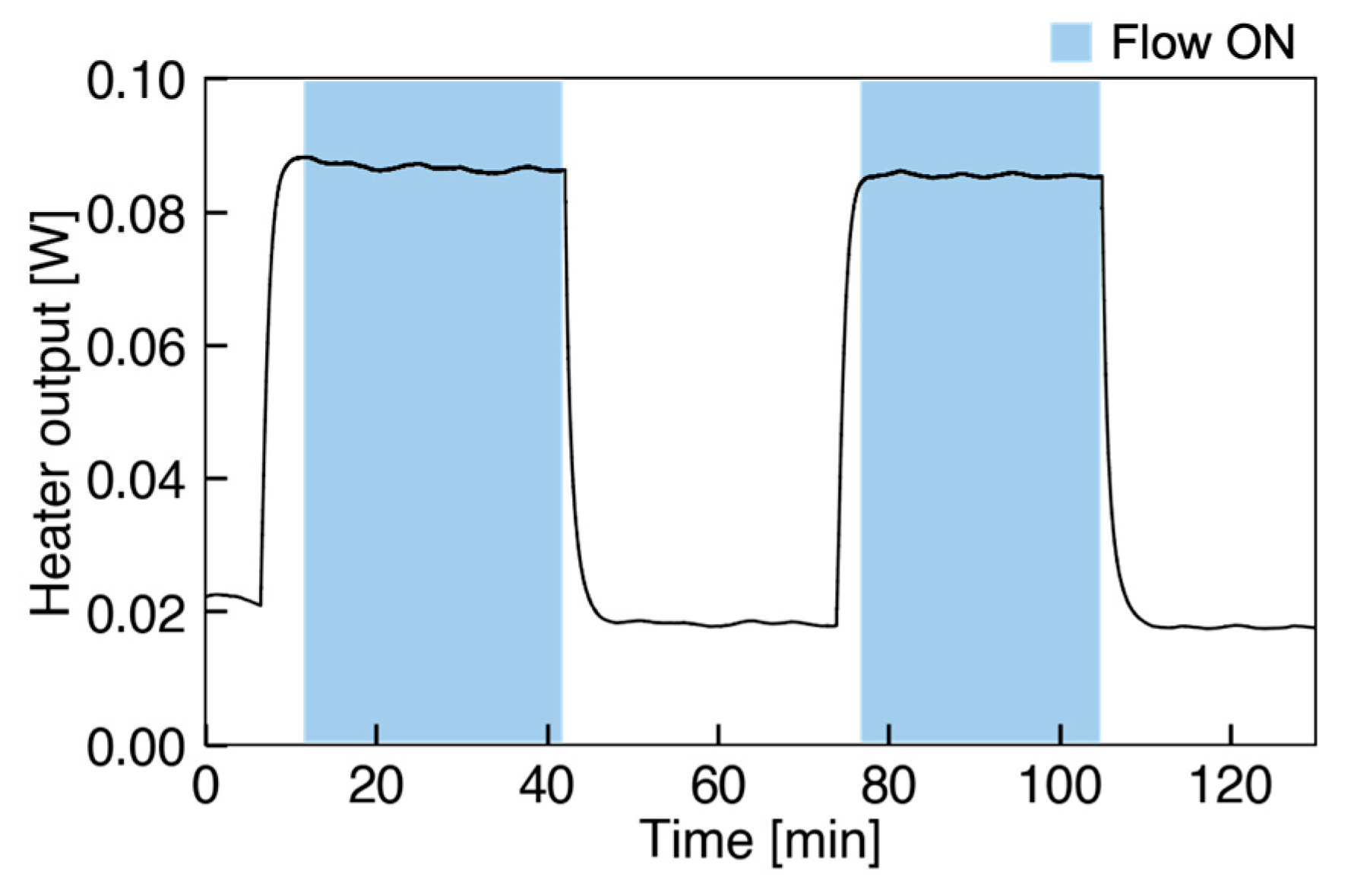 Micromachines 13 01299 g006