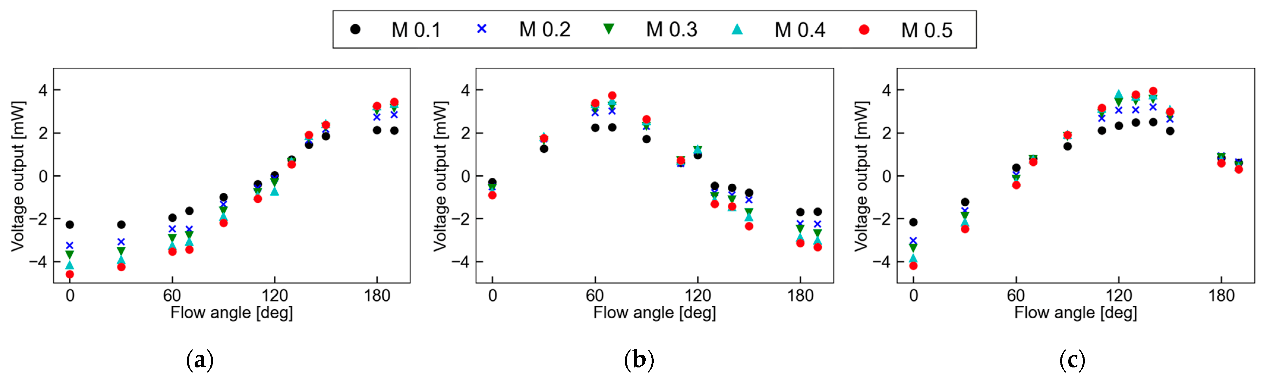 Micromachines 13 01299 g008