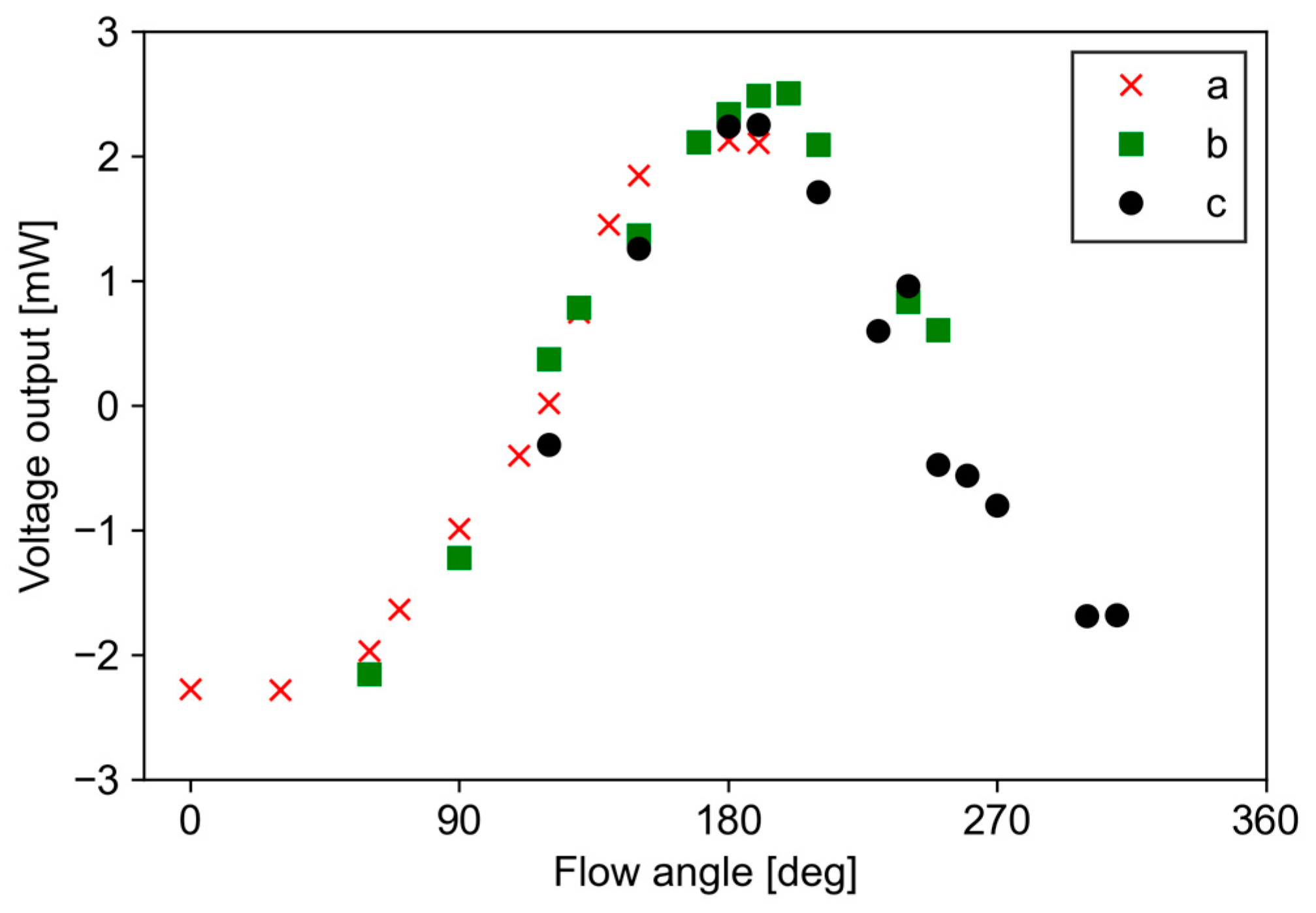 Micromachines 13 01299 g009
