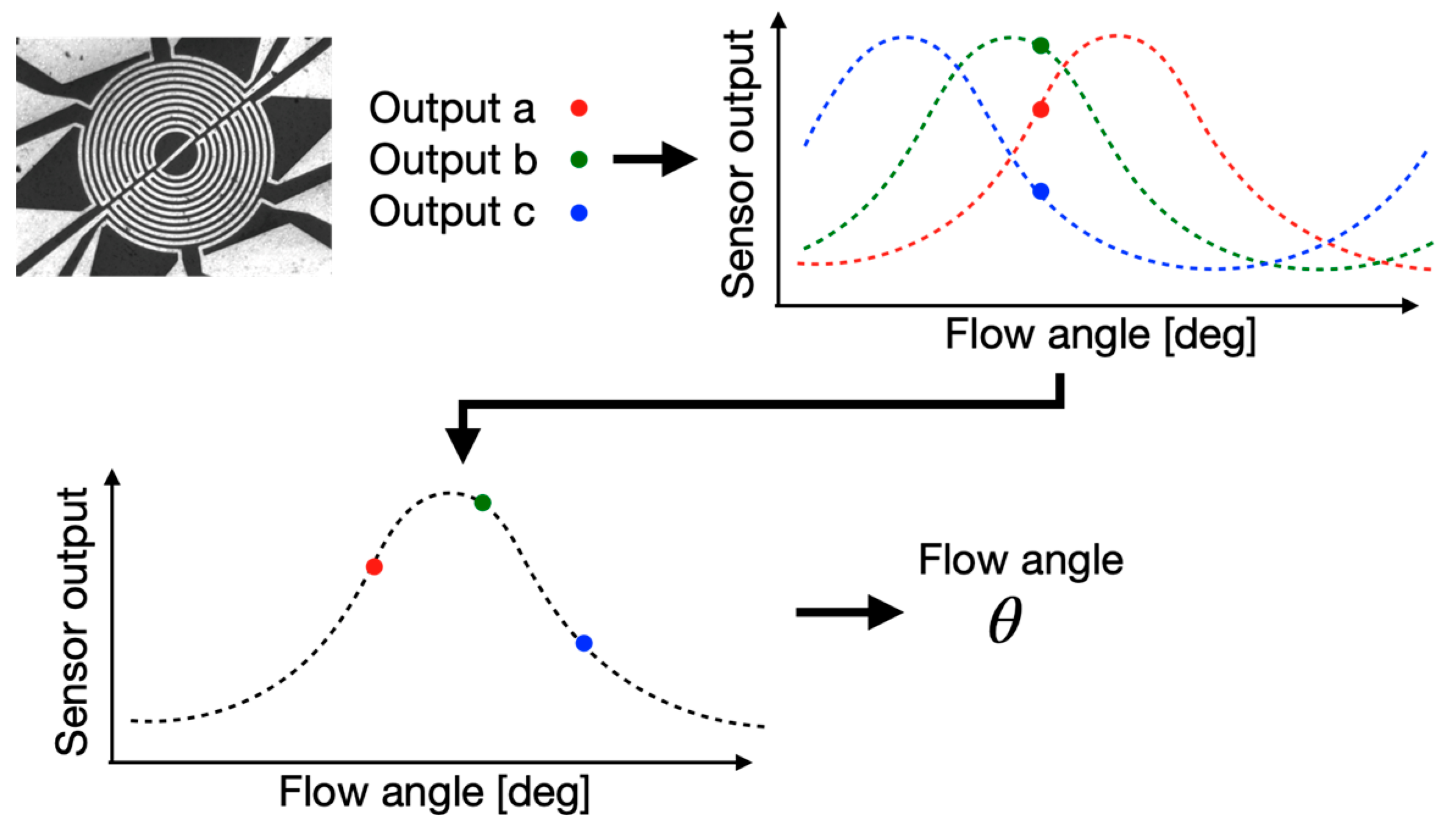 Micromachines 13 01299 g010