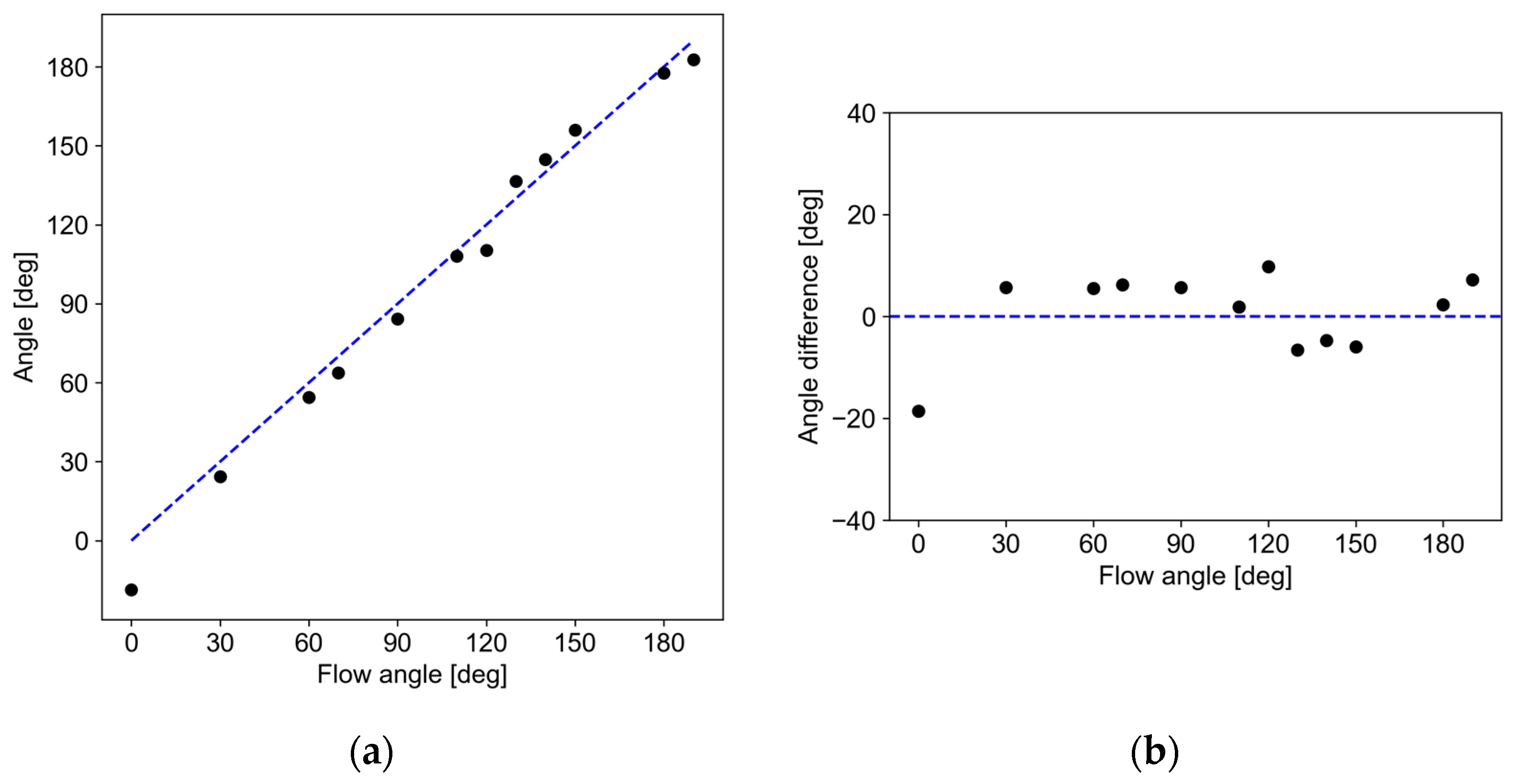 Micromachines 13 01299 g011