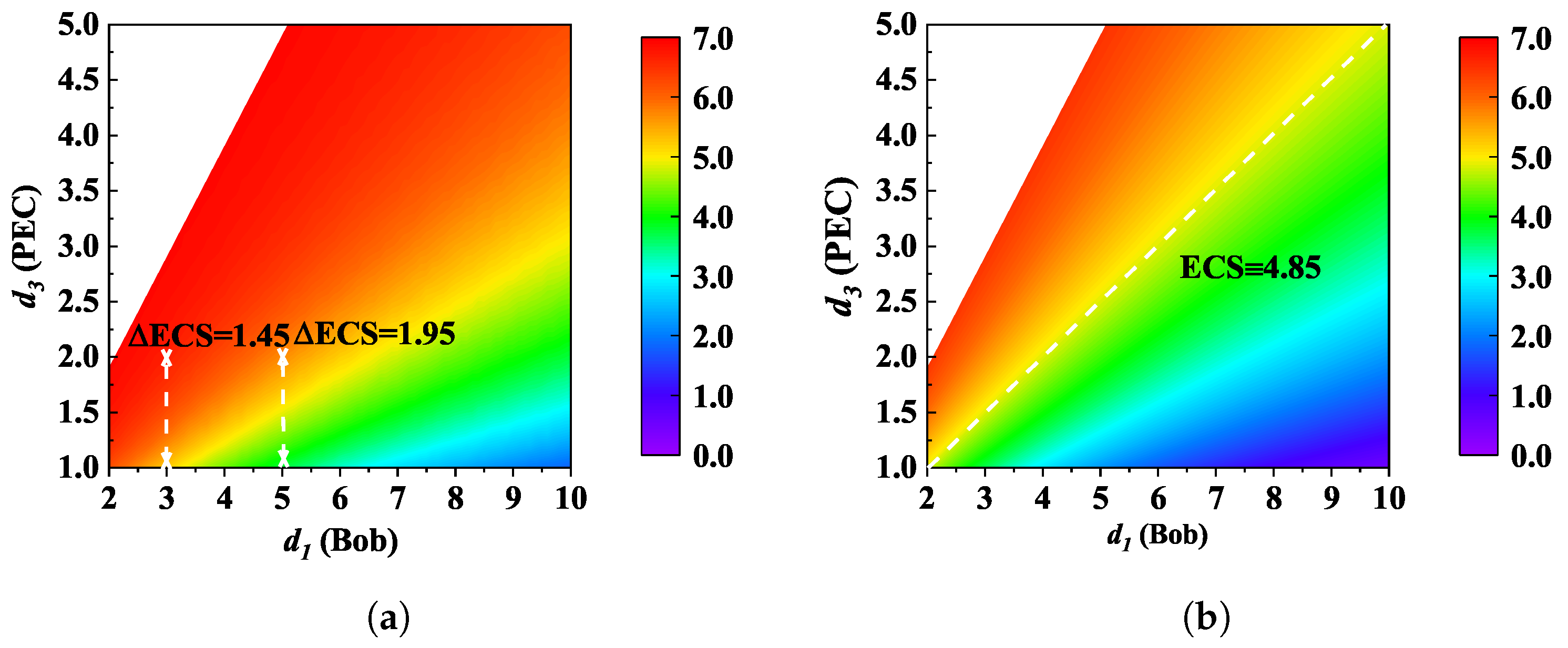 Micromachines 13 01300 g005