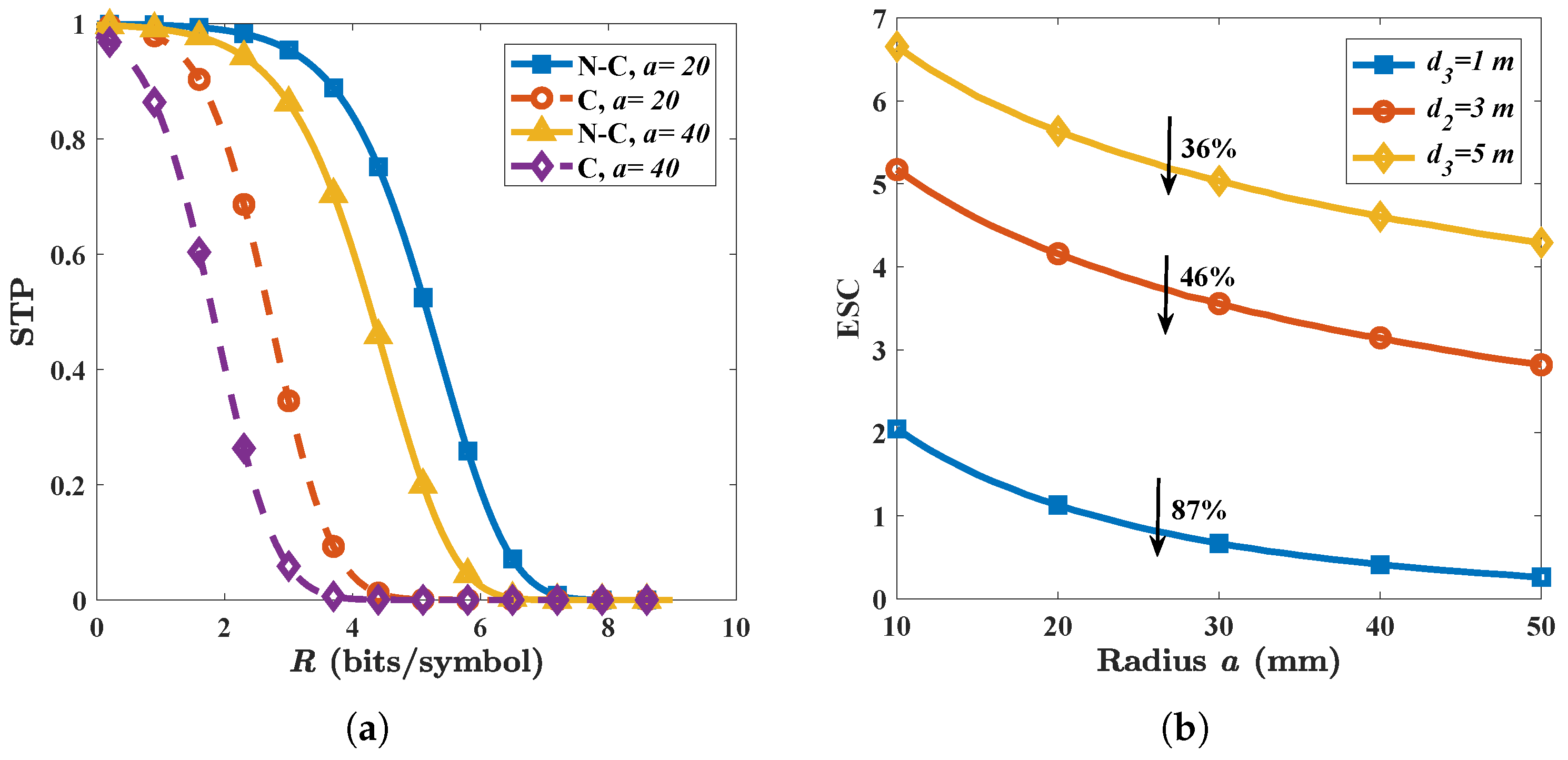 Micromachines 13 01300 g006