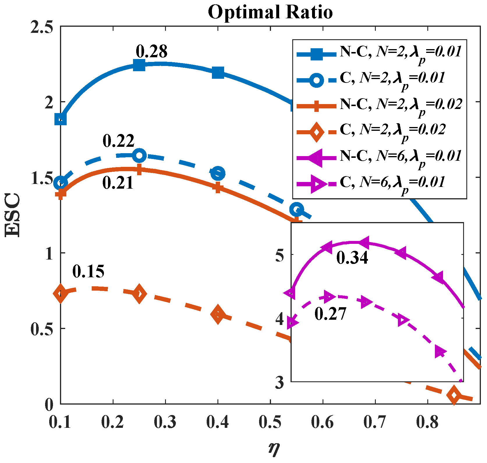 Micromachines 13 01300 g008