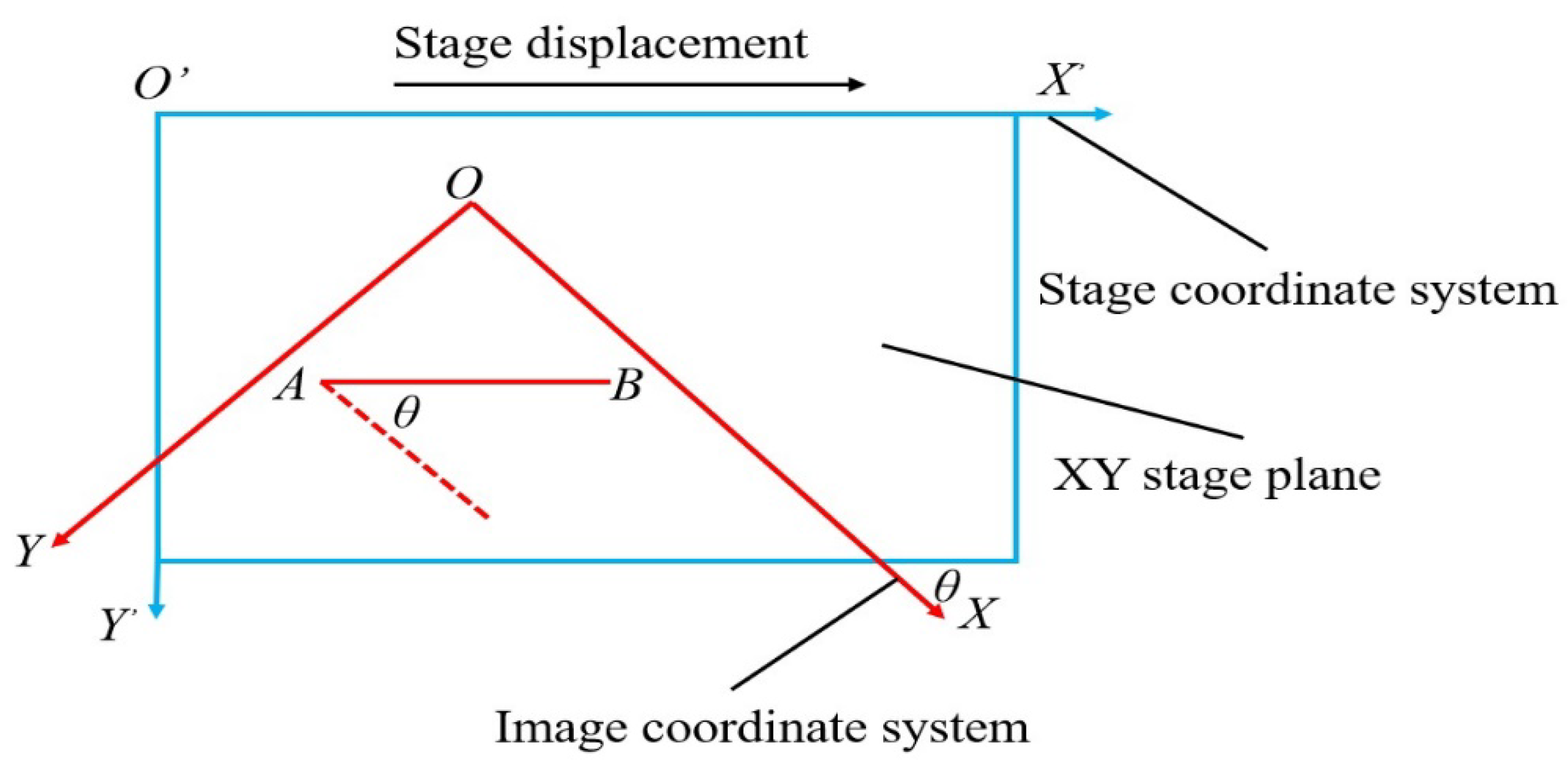 Micromachines 13 01301 g004