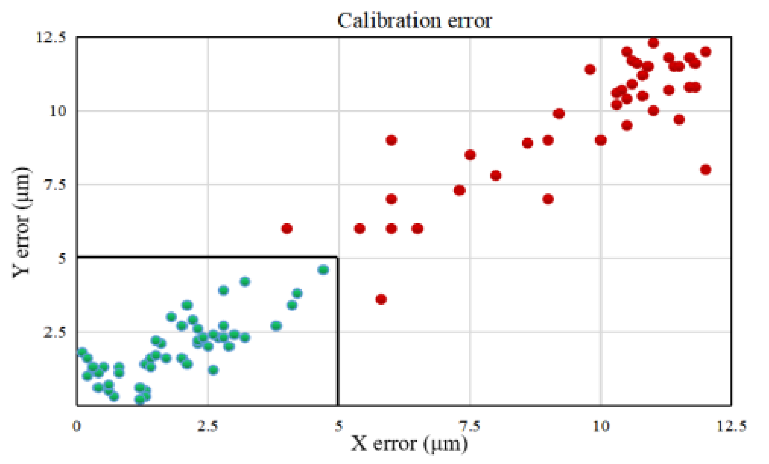 Micromachines 13 01301 g009