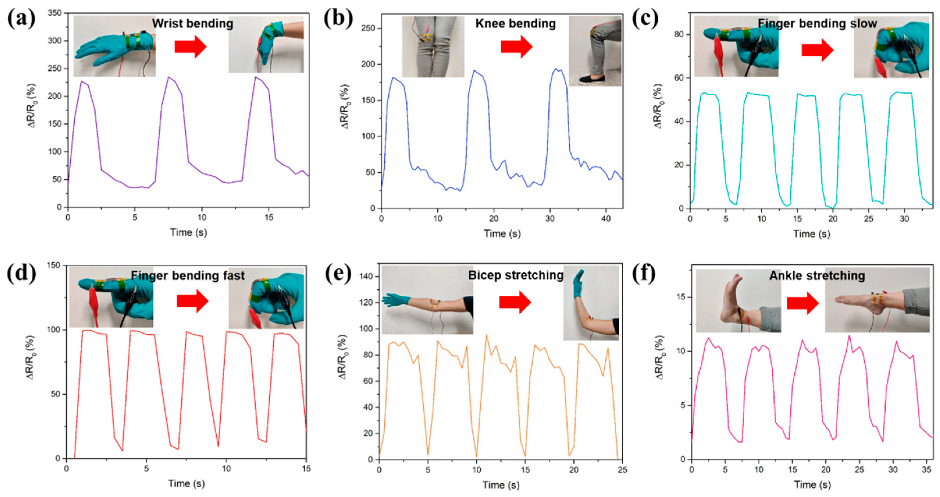 Micromachines 13 01302 g006