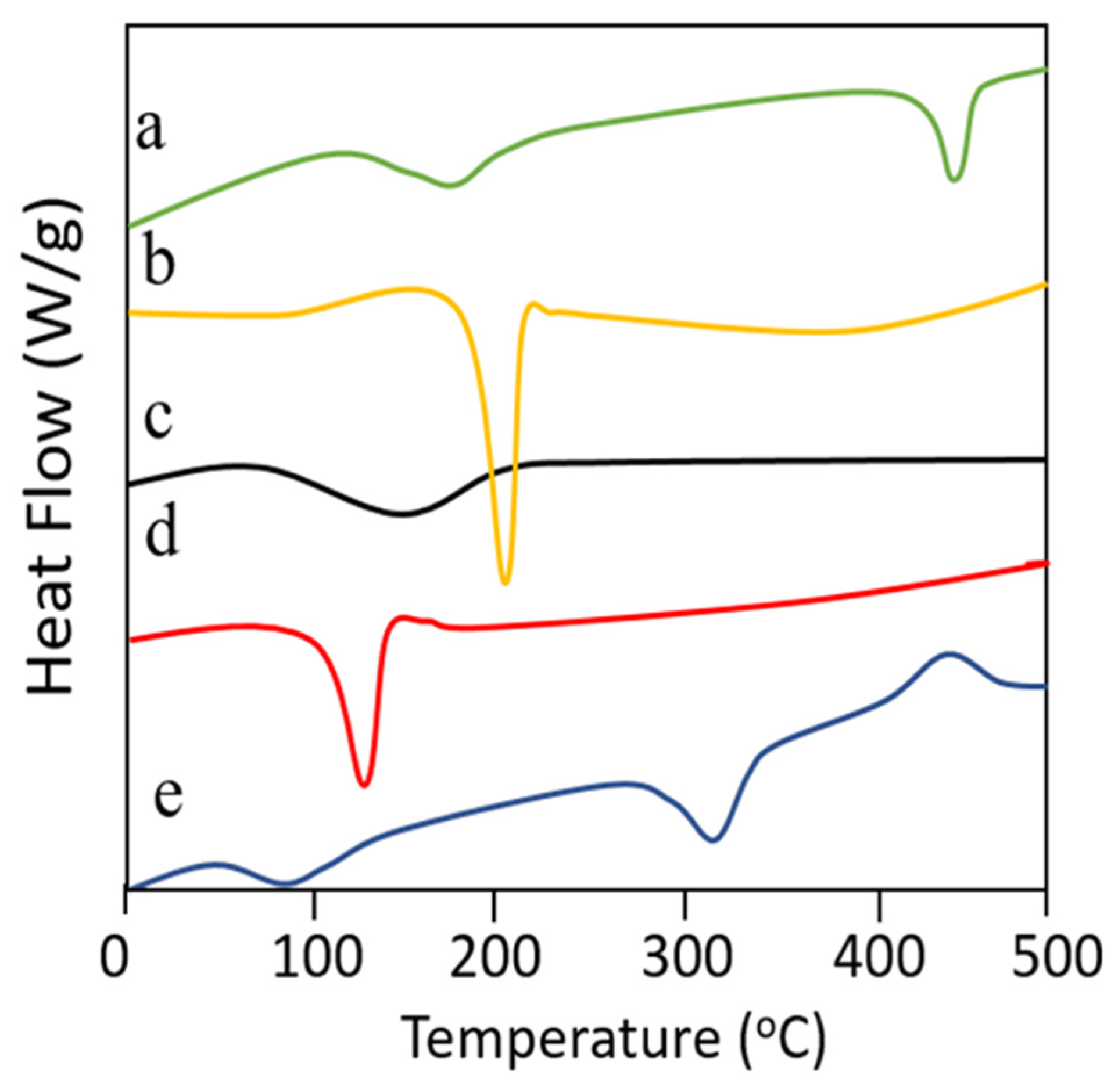 Micromachines 13 01304 g006