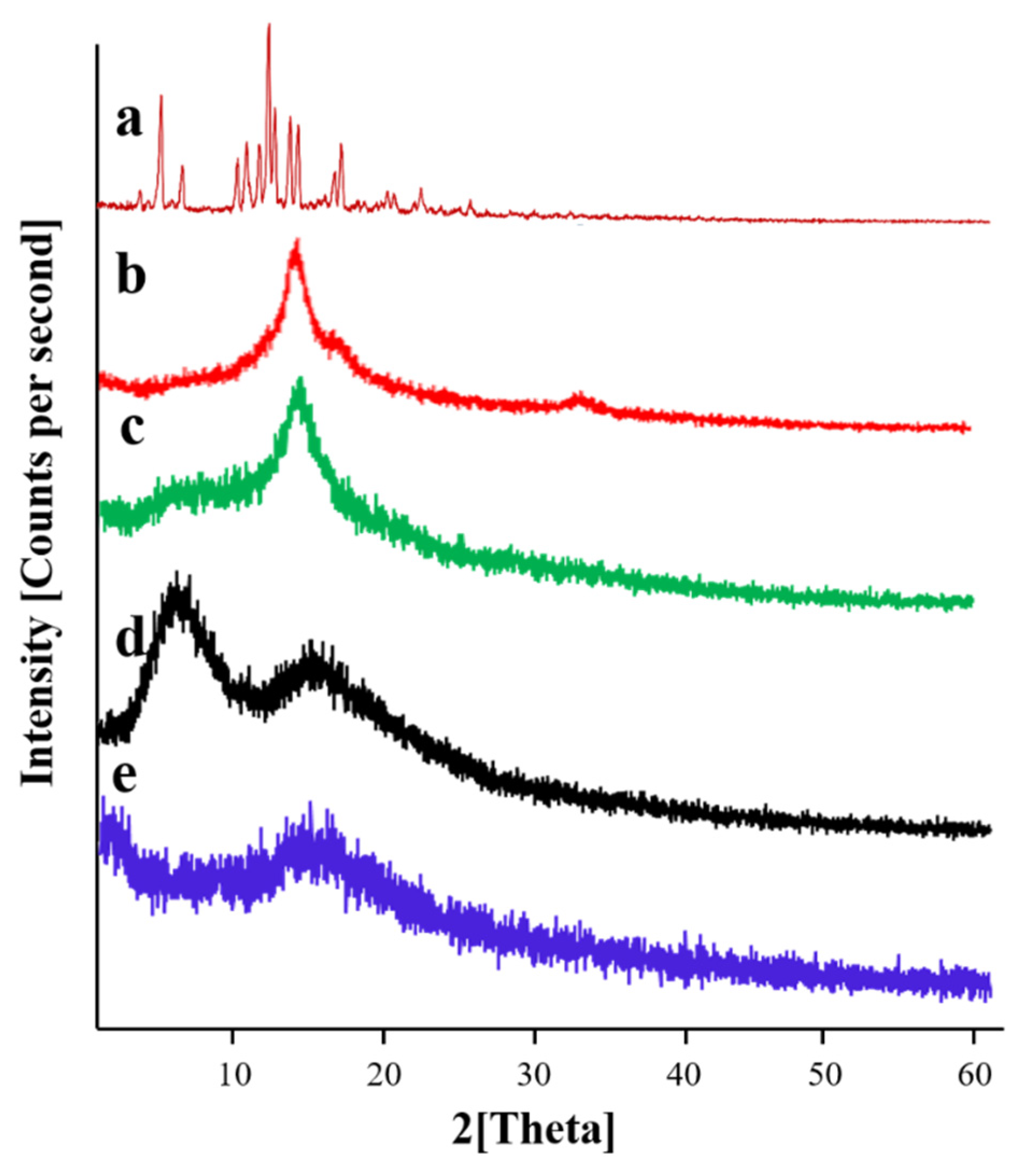 Micromachines 13 01304 g008