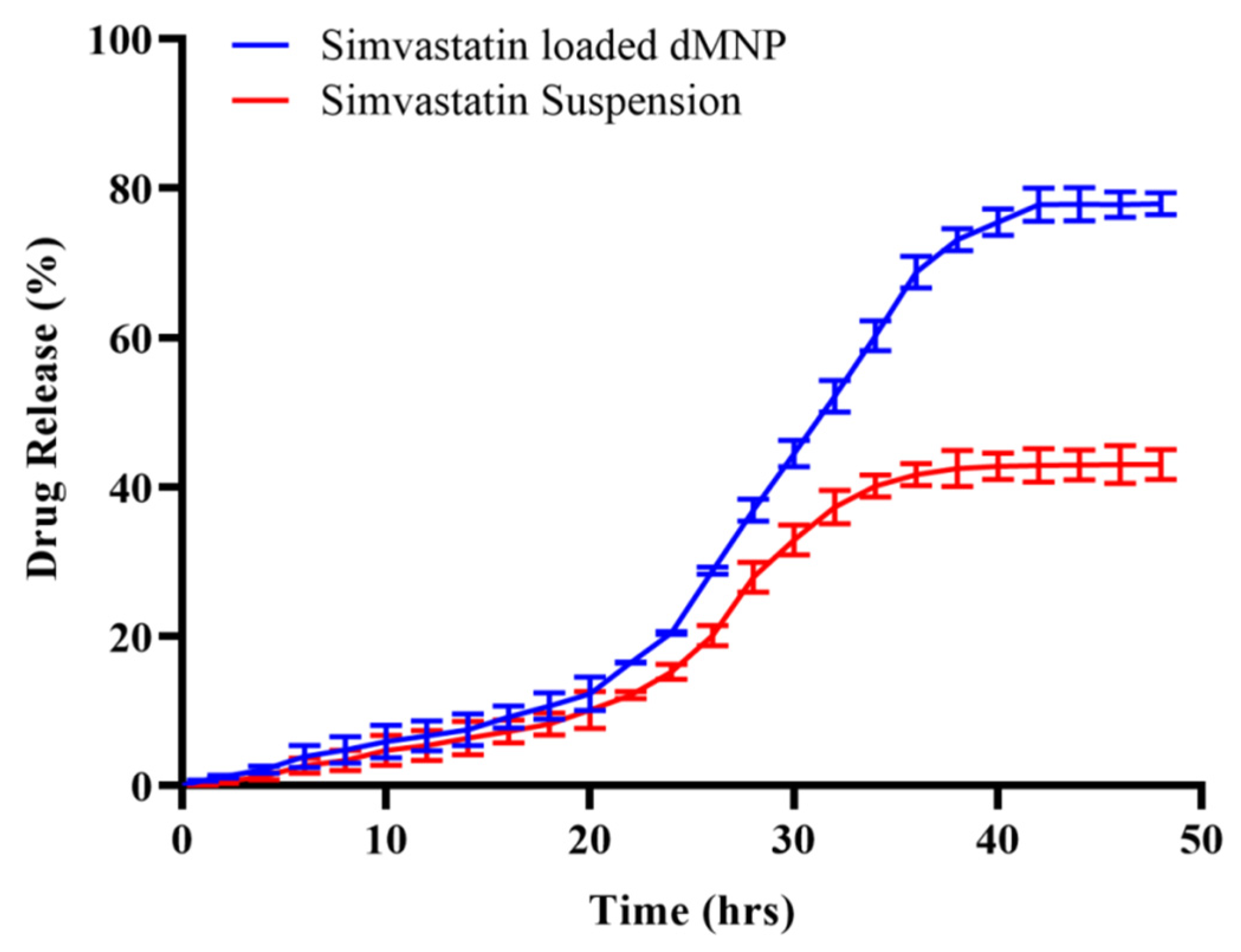 Micromachines 13 01304 g011