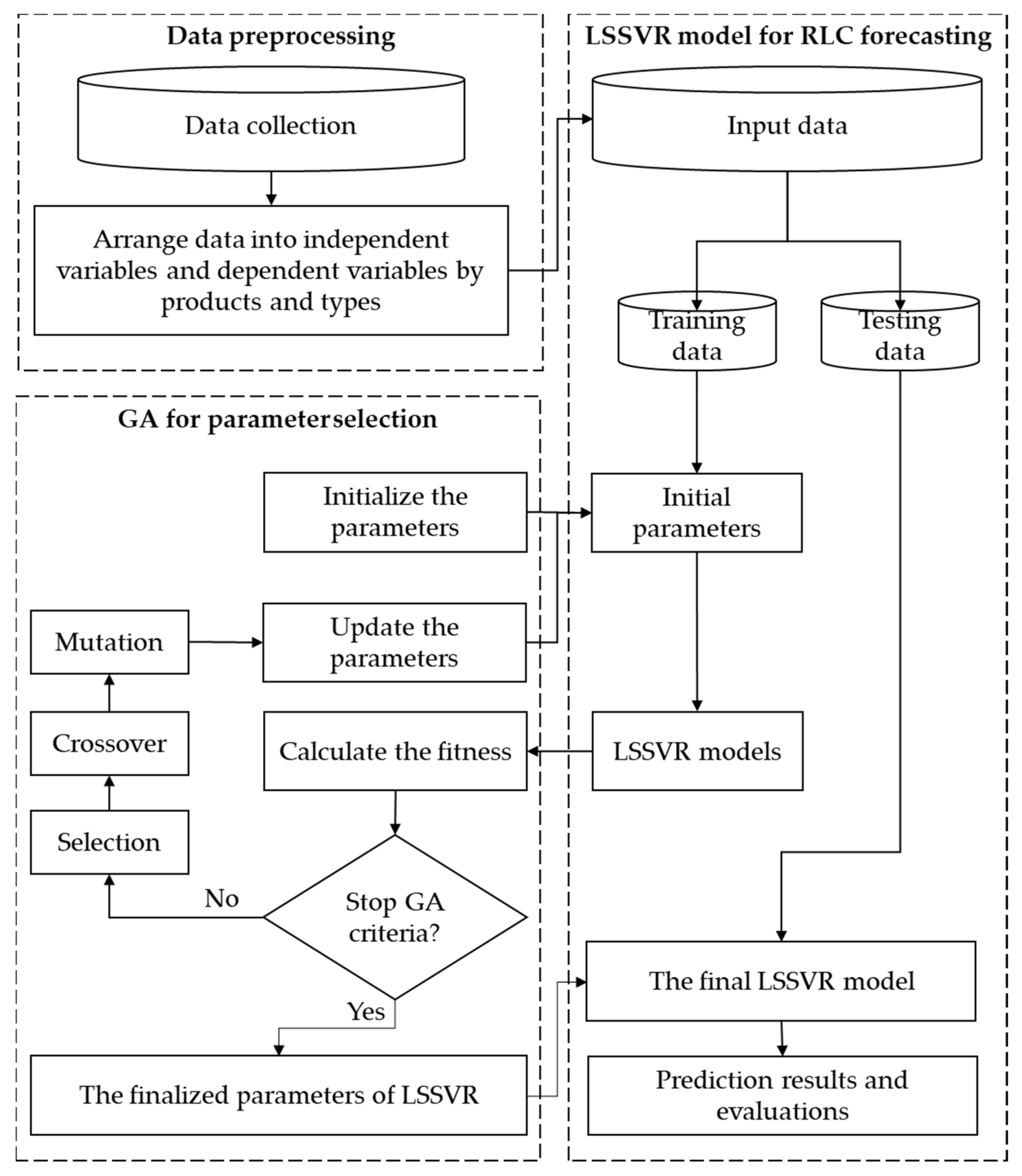 Micromachines 13 01305 g004