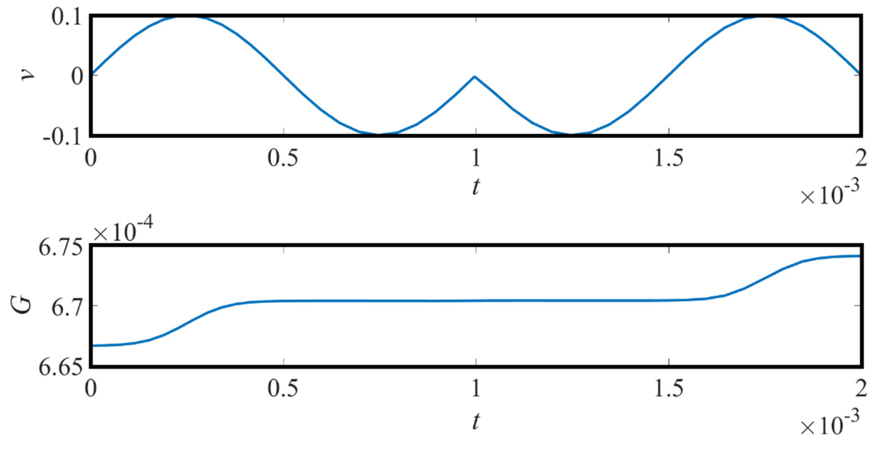 Micromachines 13 01306 g005