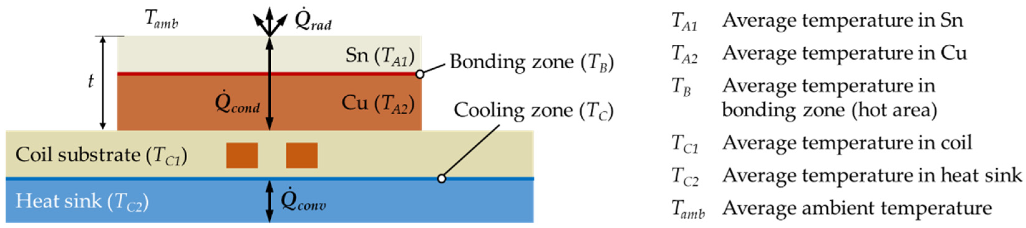 Micromachines 13 01307 g001