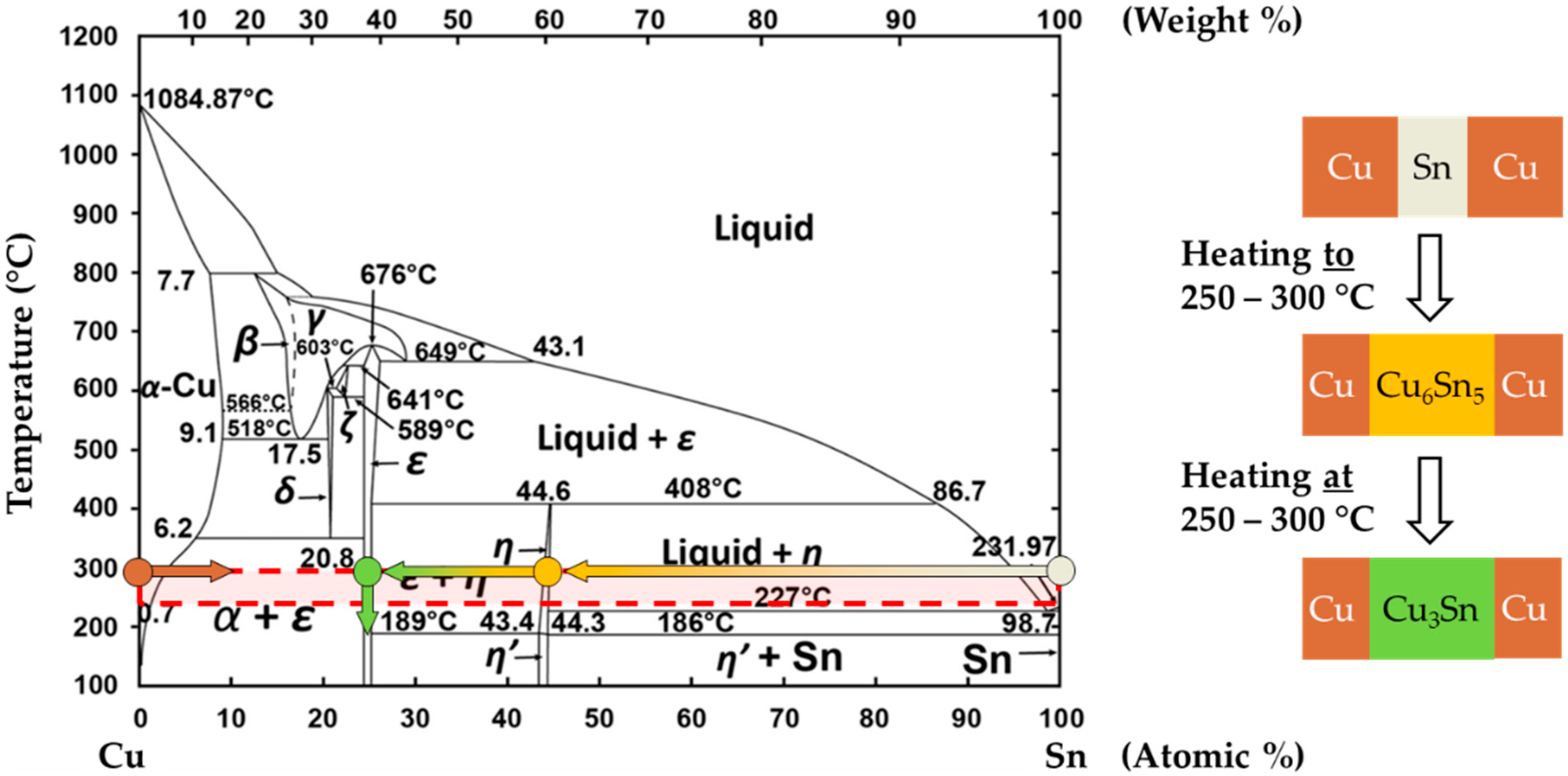 Micromachines 13 01307 g002