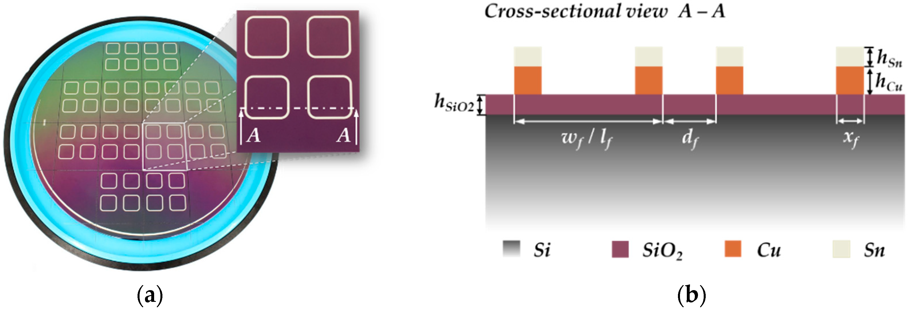 Micromachines 13 01307 g004