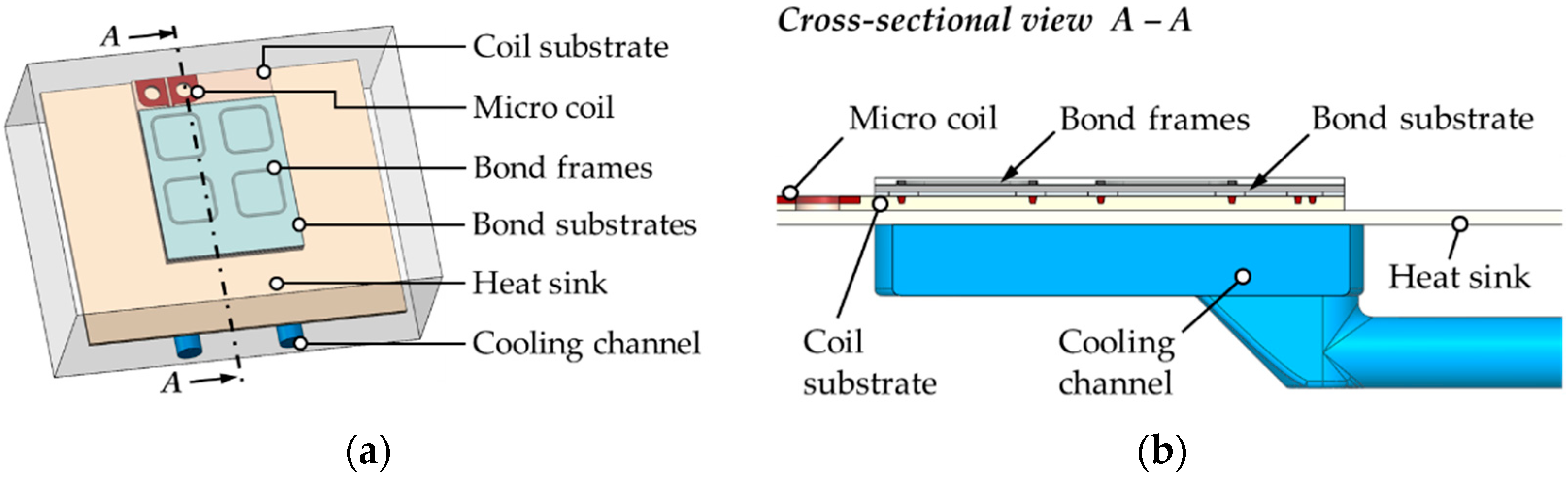 Micromachines 13 01307 g005