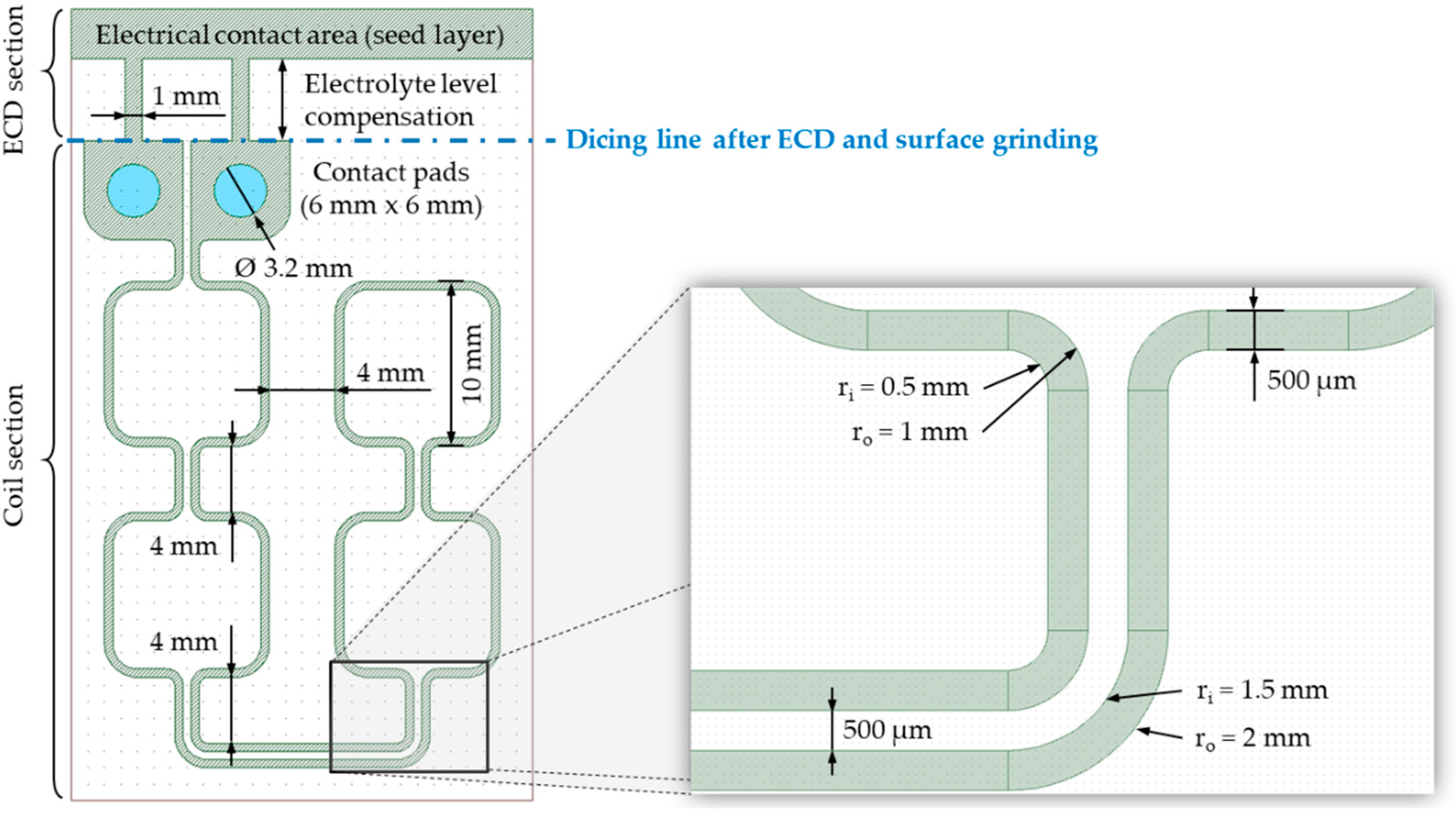 Micromachines 13 01307 g006