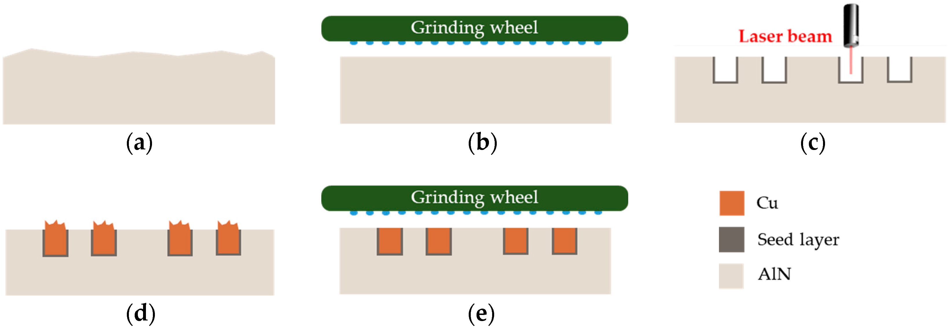 Micromachines 13 01307 g007