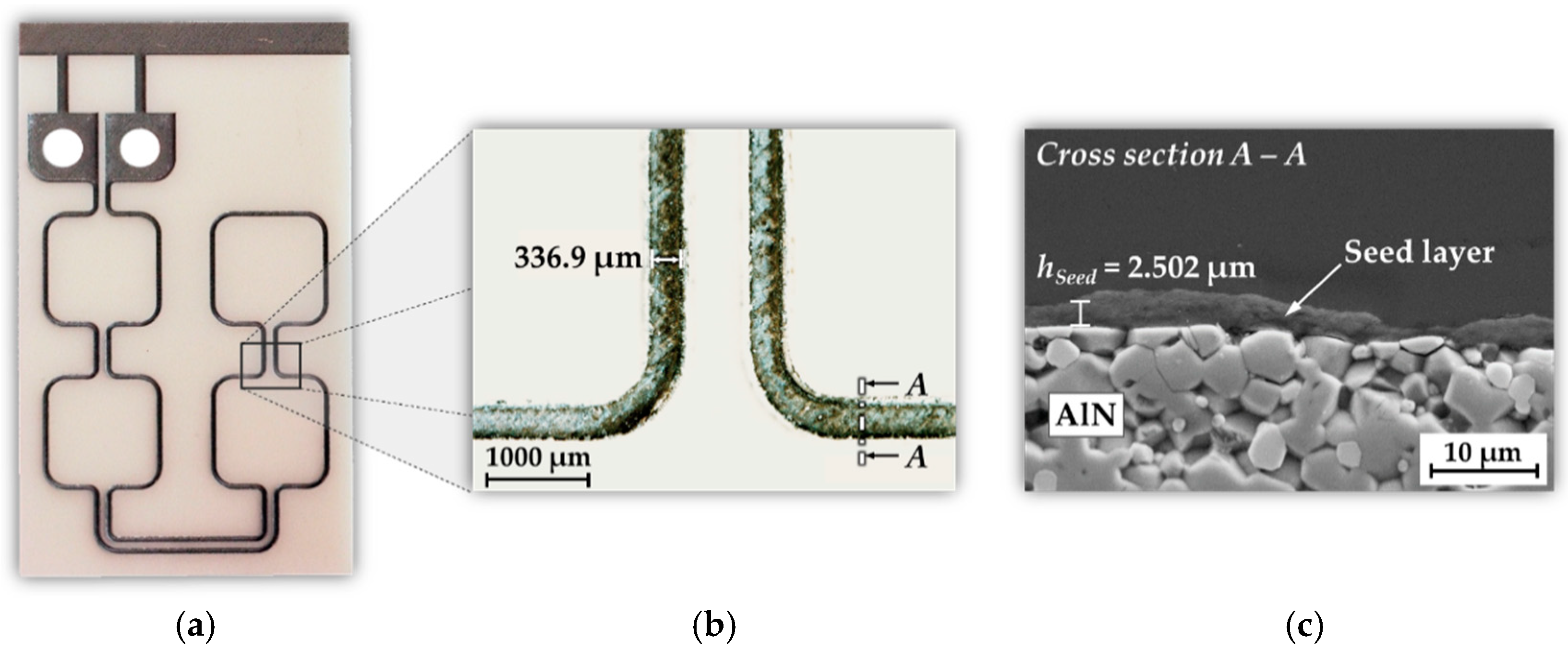 Micromachines 13 01307 g008