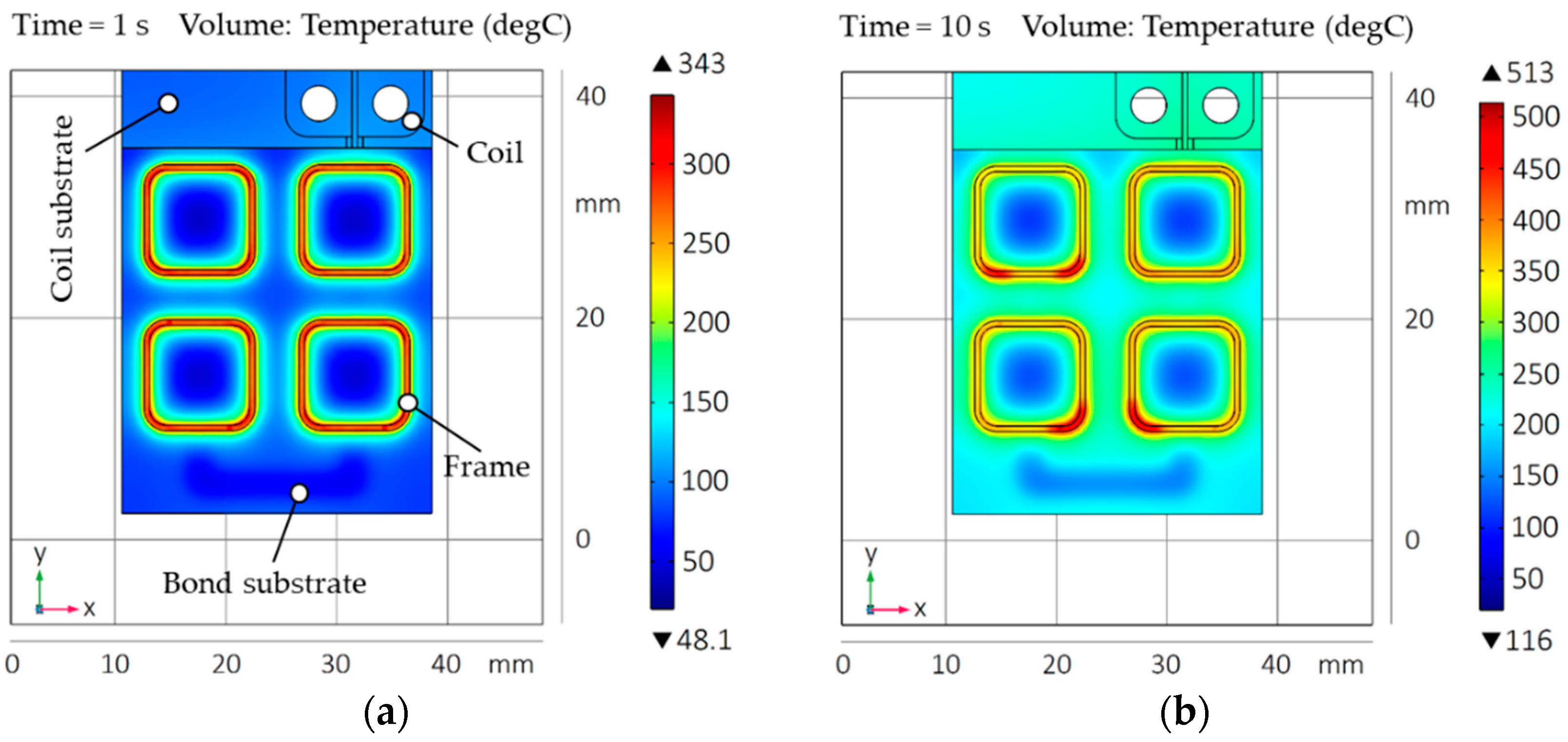 Micromachines 13 01307 g016