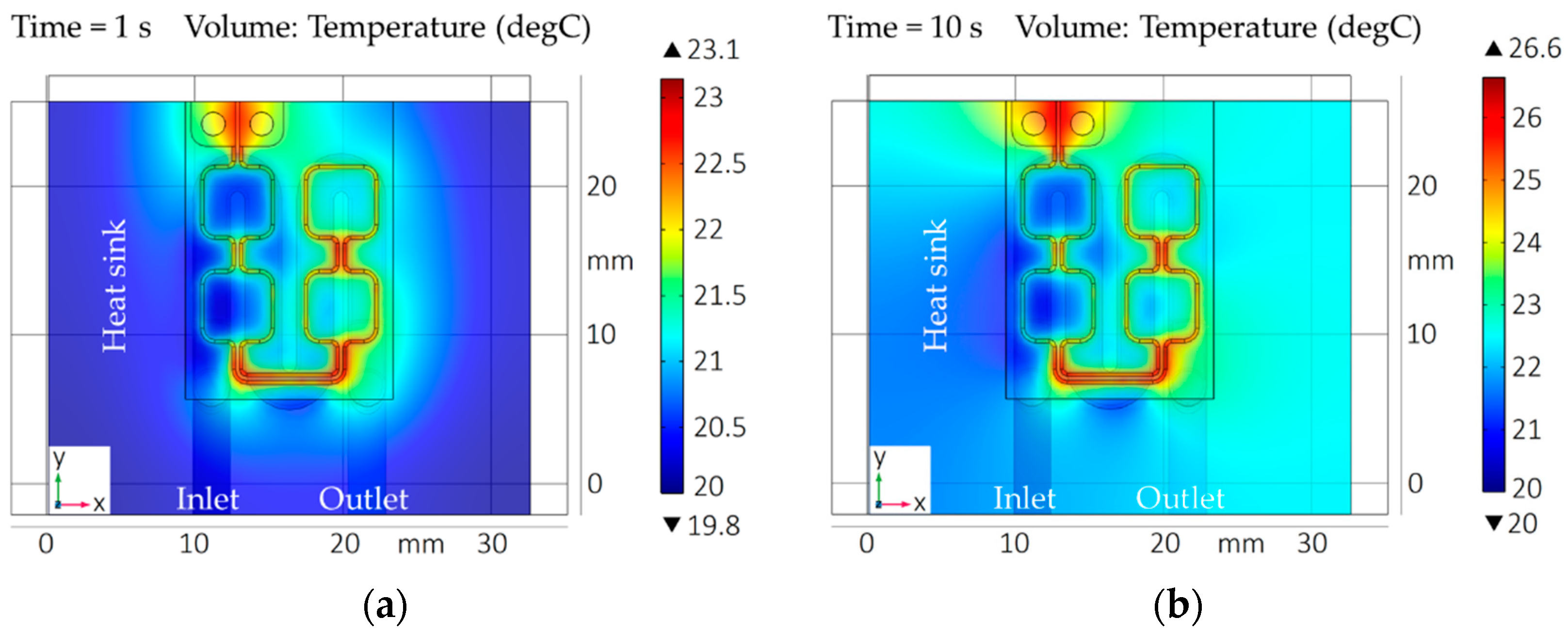 Micromachines 13 01307 g017