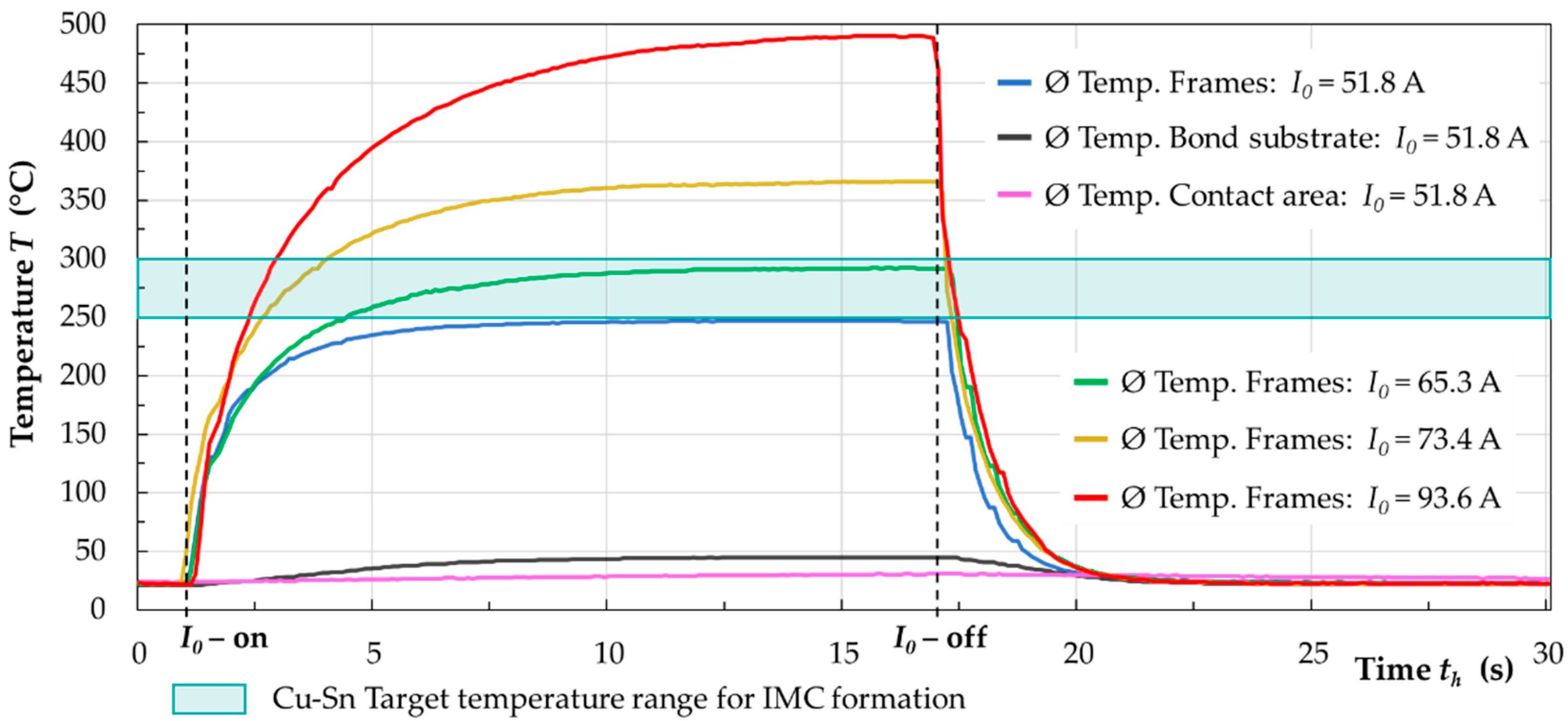 Micromachines 13 01307 g021