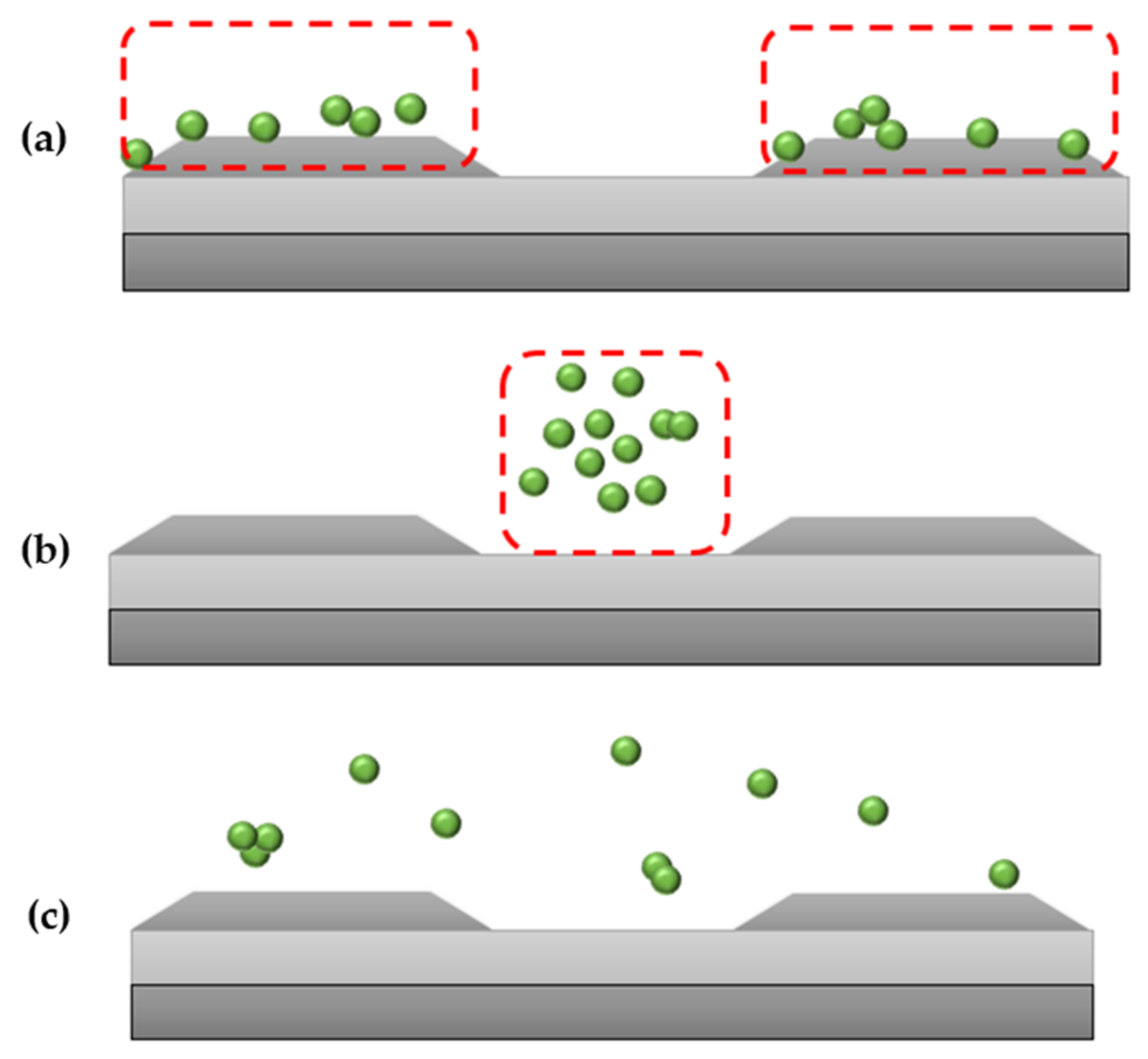 Micromachines 13 01308 g003