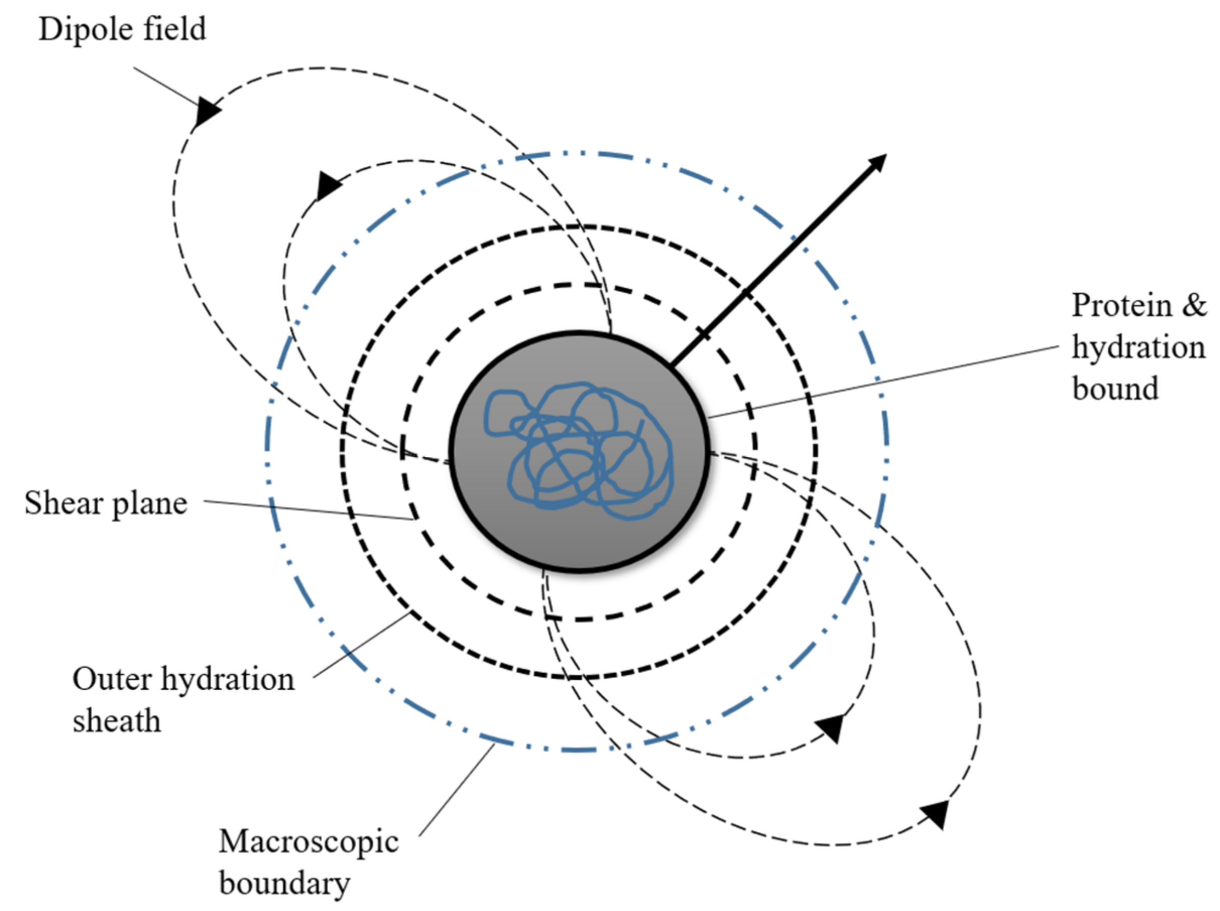 Micromachines 13 01308 g004