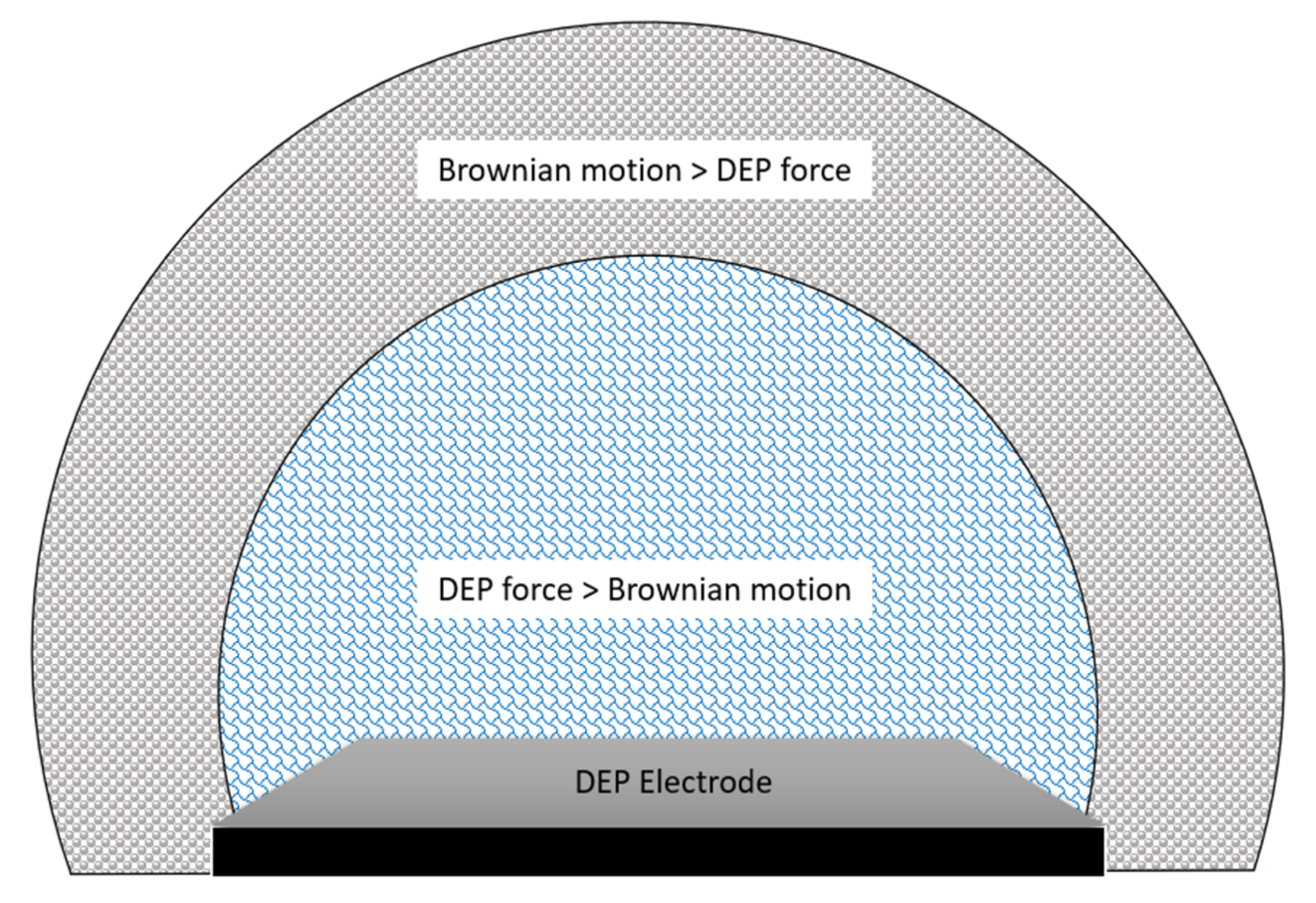 Micromachines 13 01308 g005