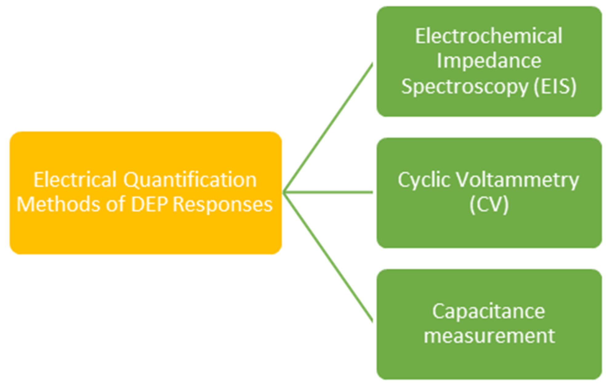 Micromachines 13 01308 g006