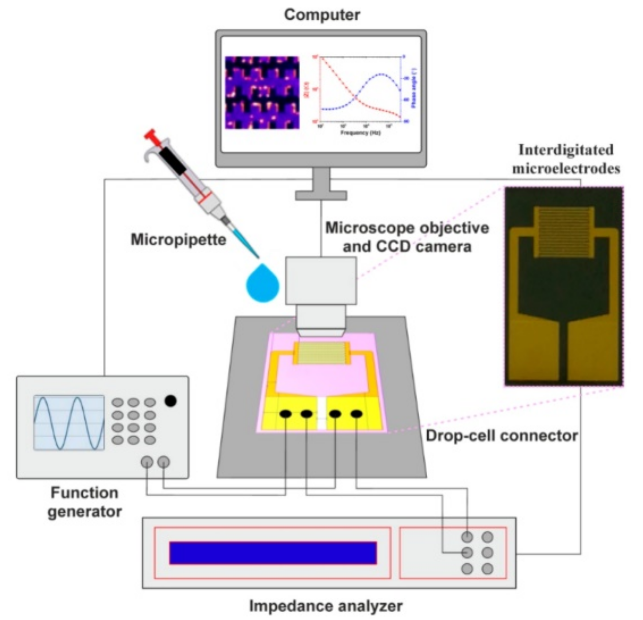 Micromachines 13 01308 g007
