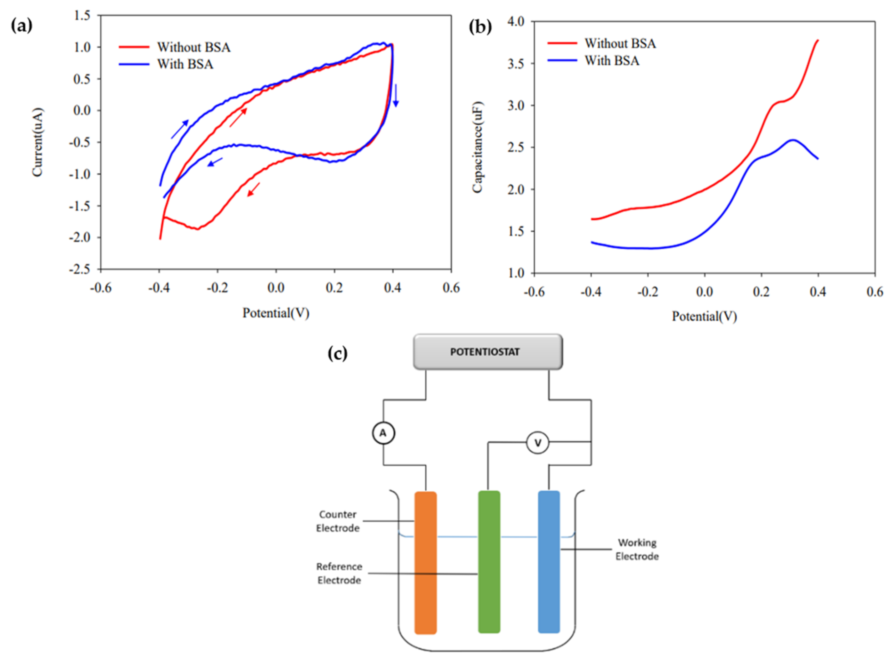 Micromachines 13 01308 g008