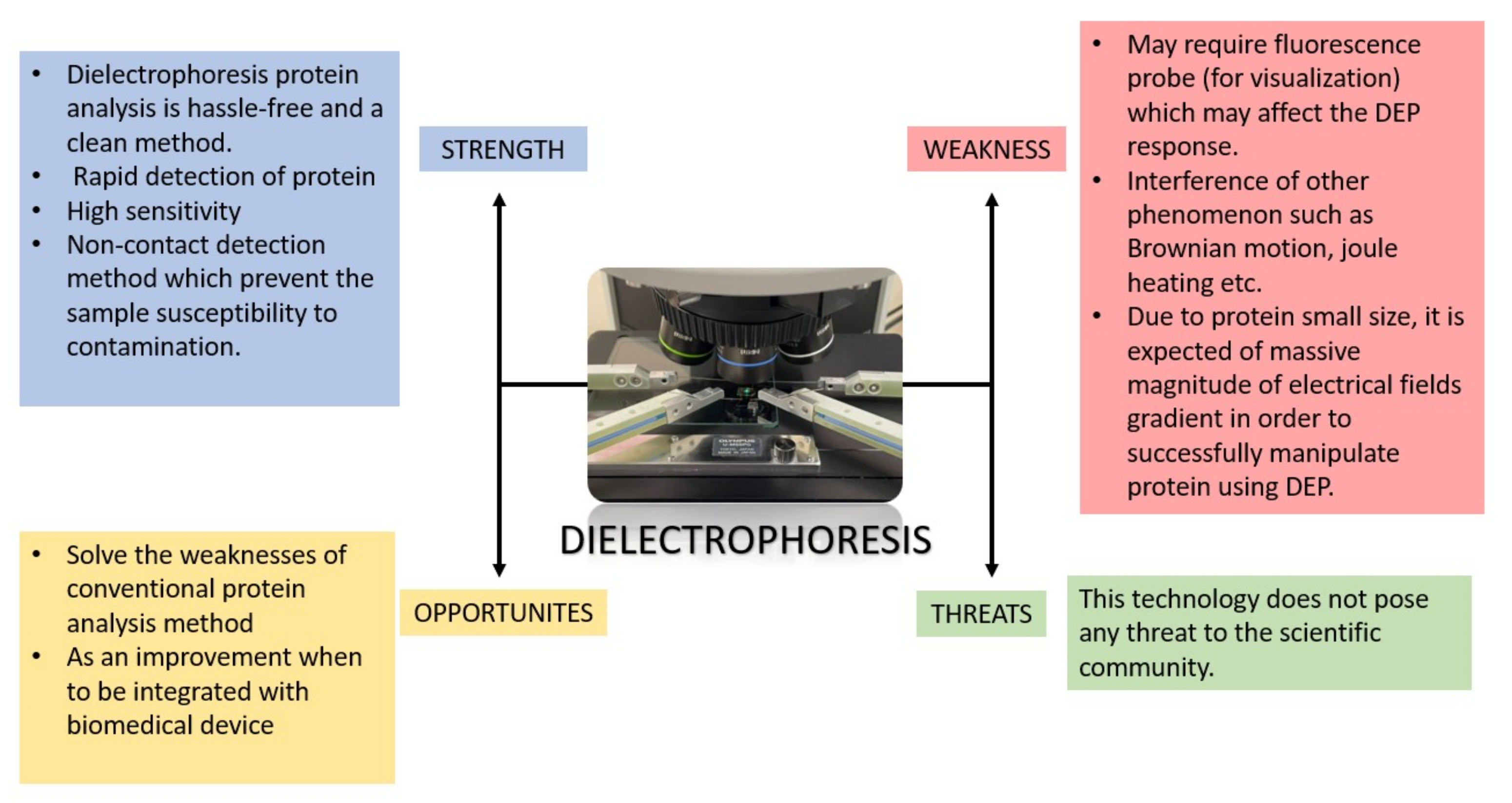 Micromachines 13 01308 g012
