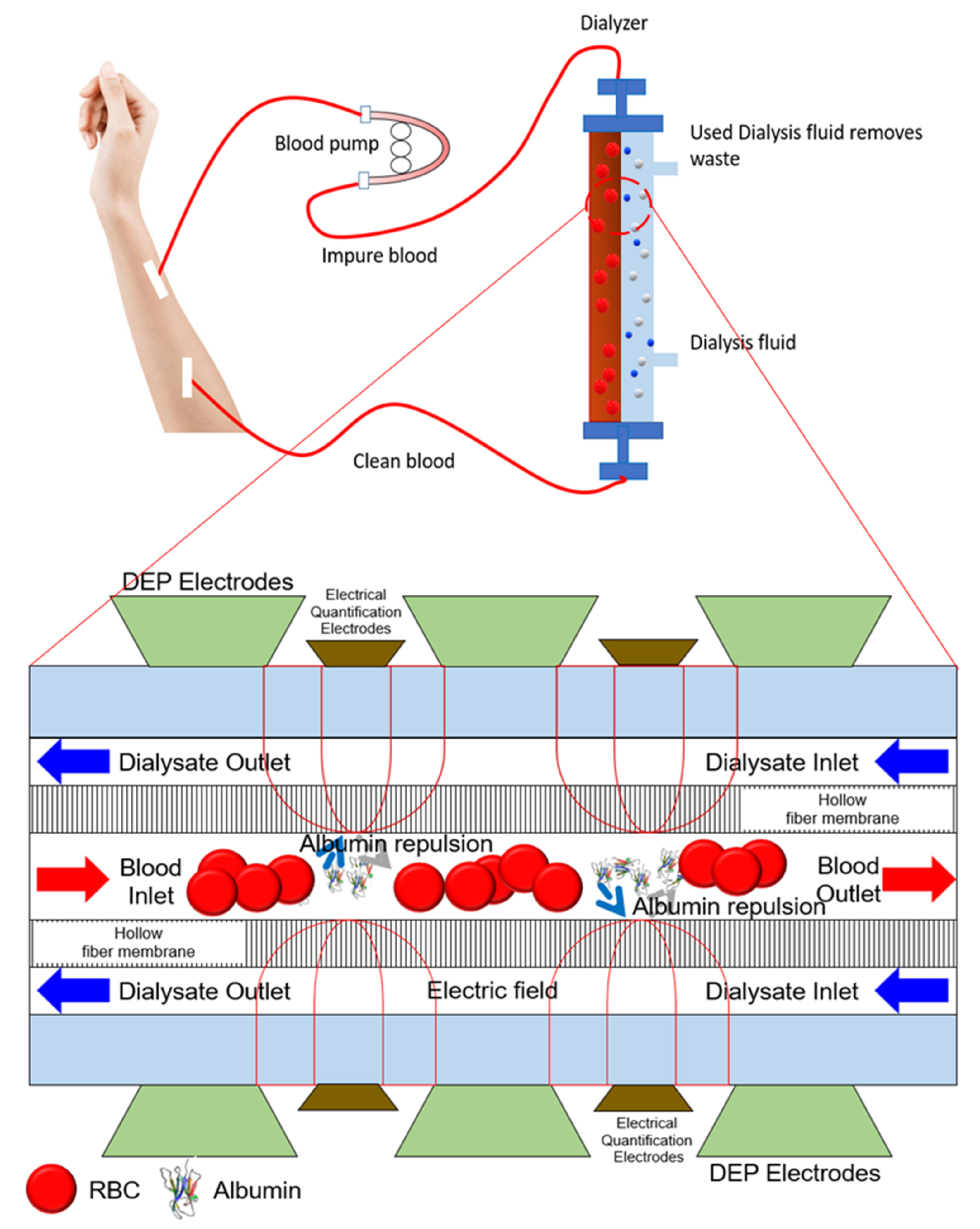 Micromachines 13 01308 g013