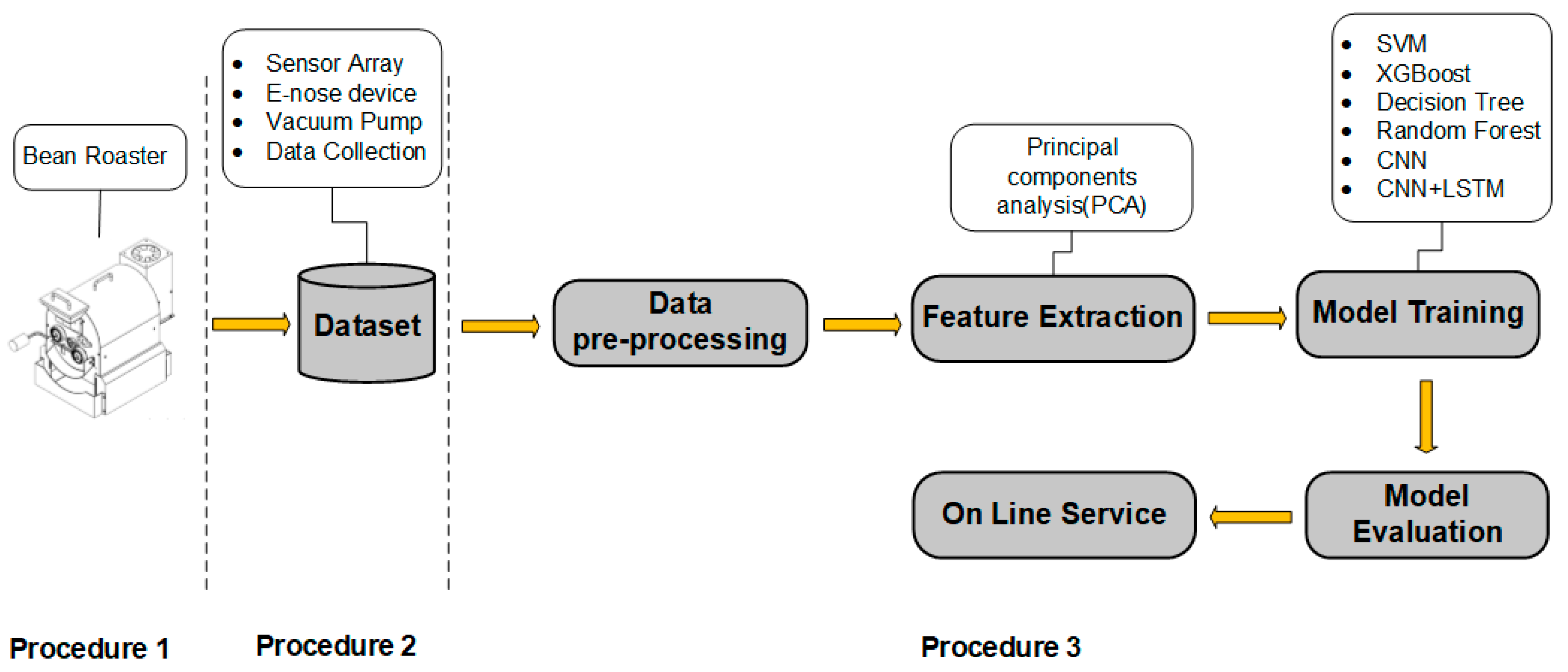 Micromachines 13 01313 g002