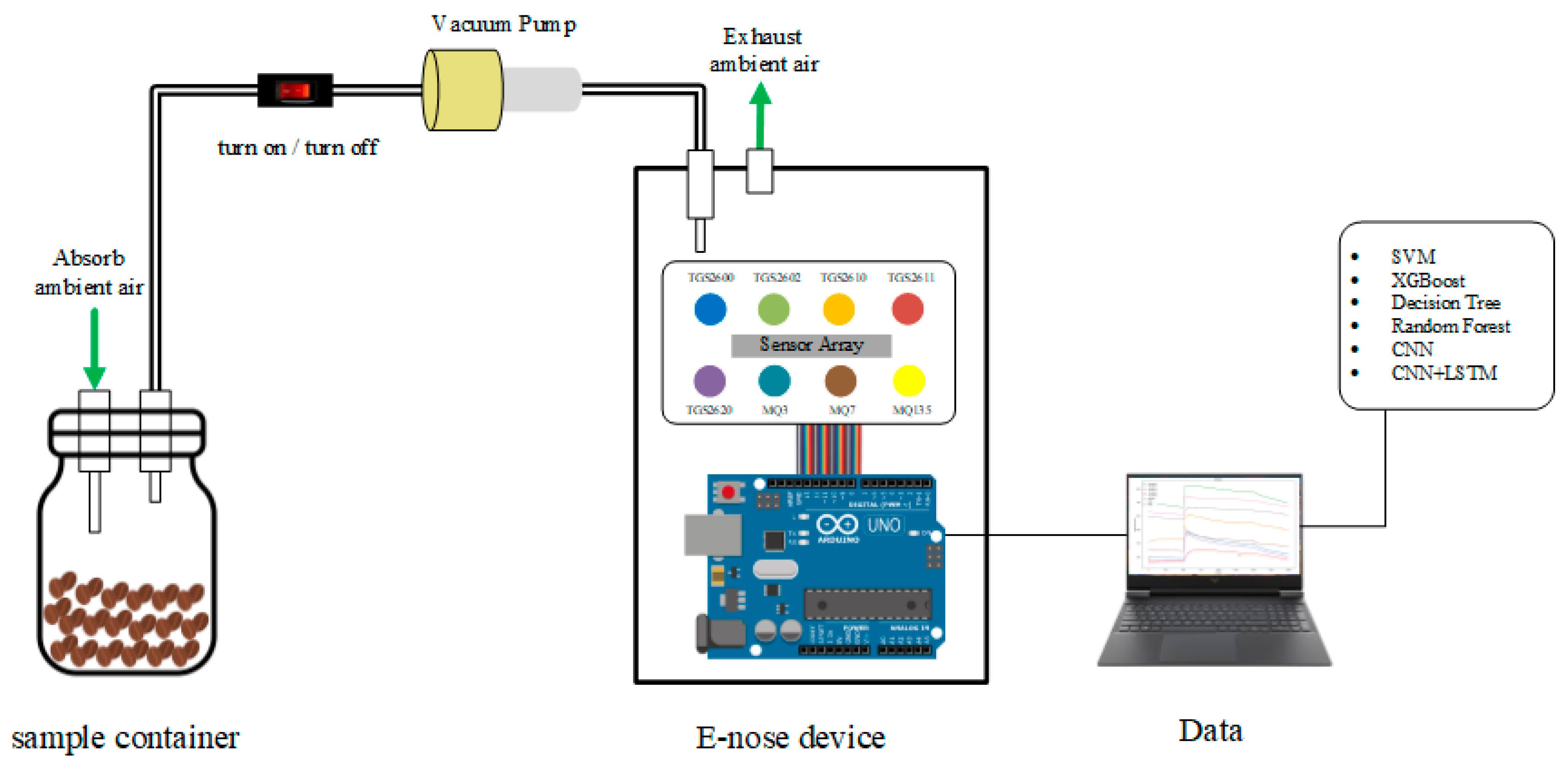 Micromachines 13 01313 g003