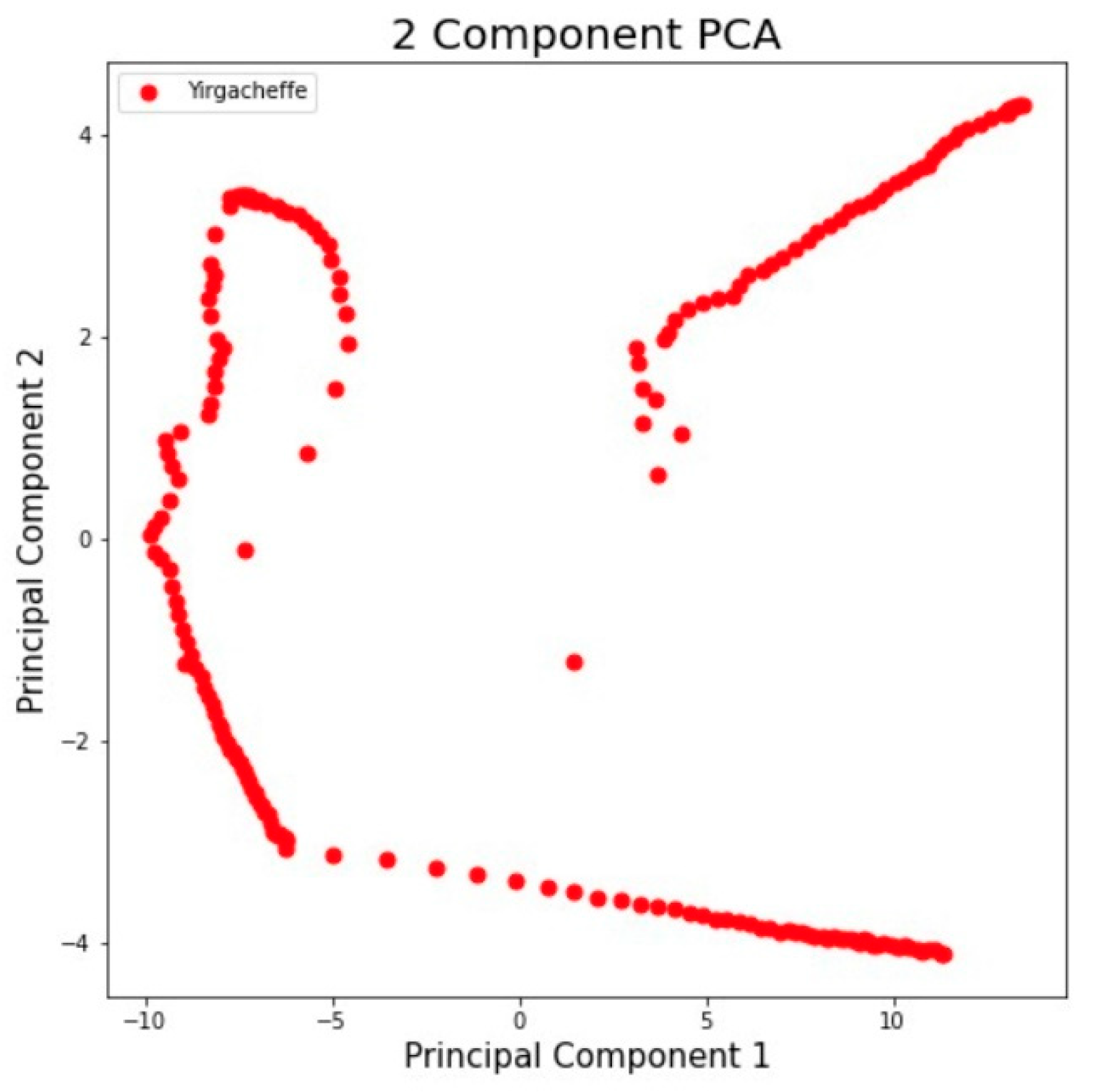 Micromachines 13 01313 g005