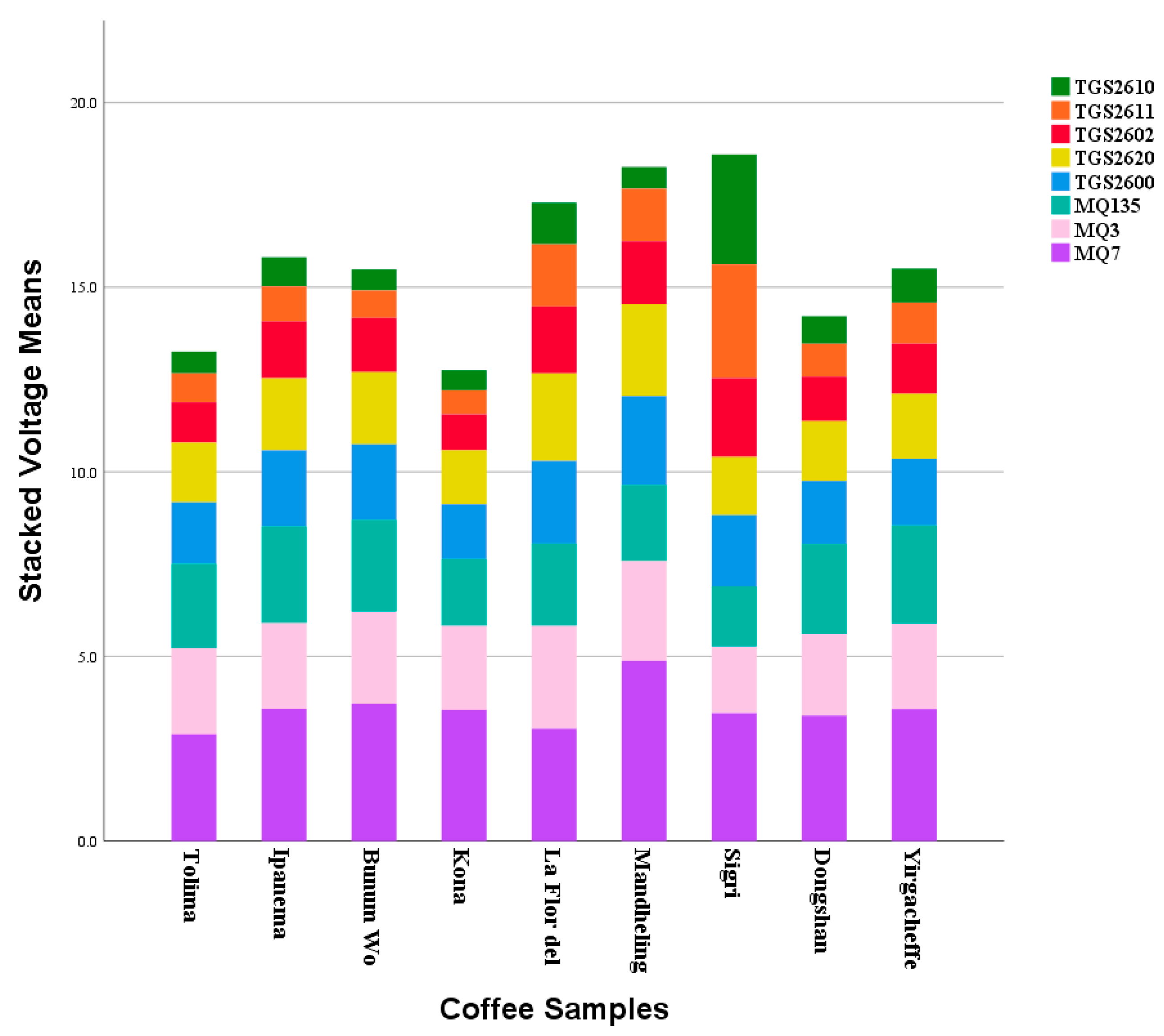 Micromachines 13 01313 g006