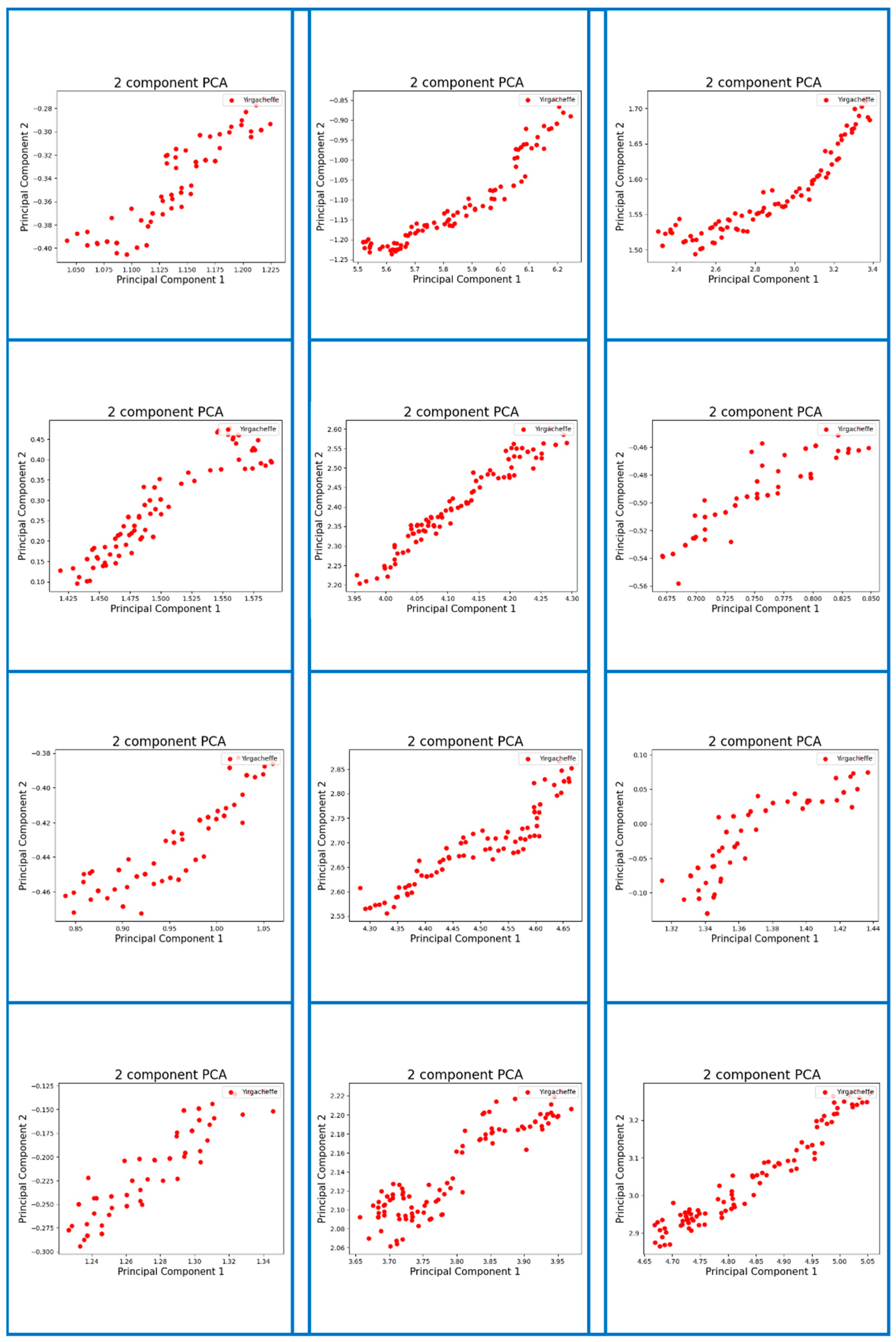 Micromachines 13 01313 g007