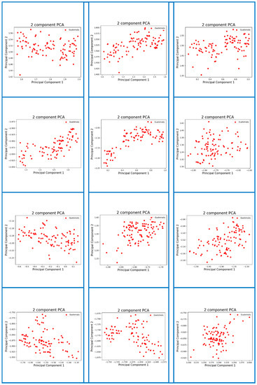 Micromachines 13 01313 g0a1 550
