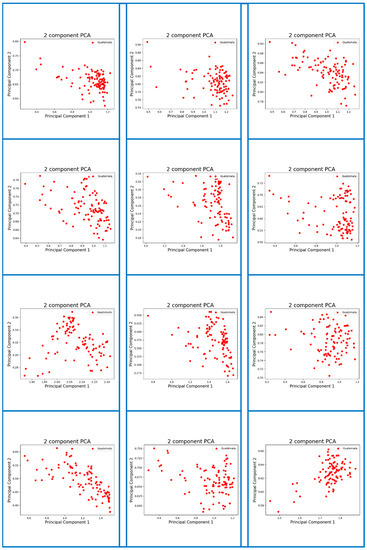 Micromachines 13 01313 g0a3 550