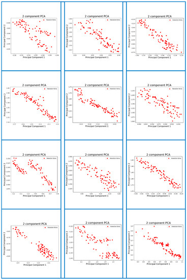 Micromachines 13 01313 g0a4 550