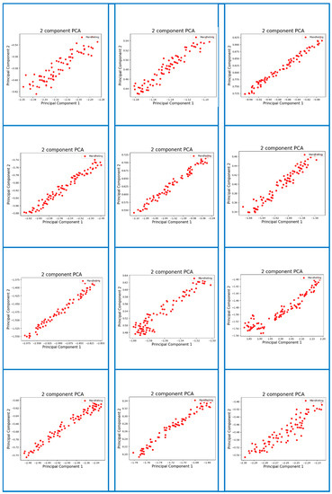Micromachines 13 01313 g0a5 550