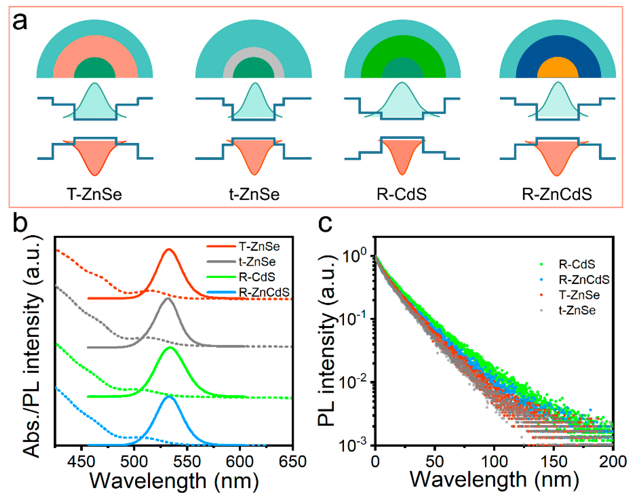 Micromachines 13 01315 g001
