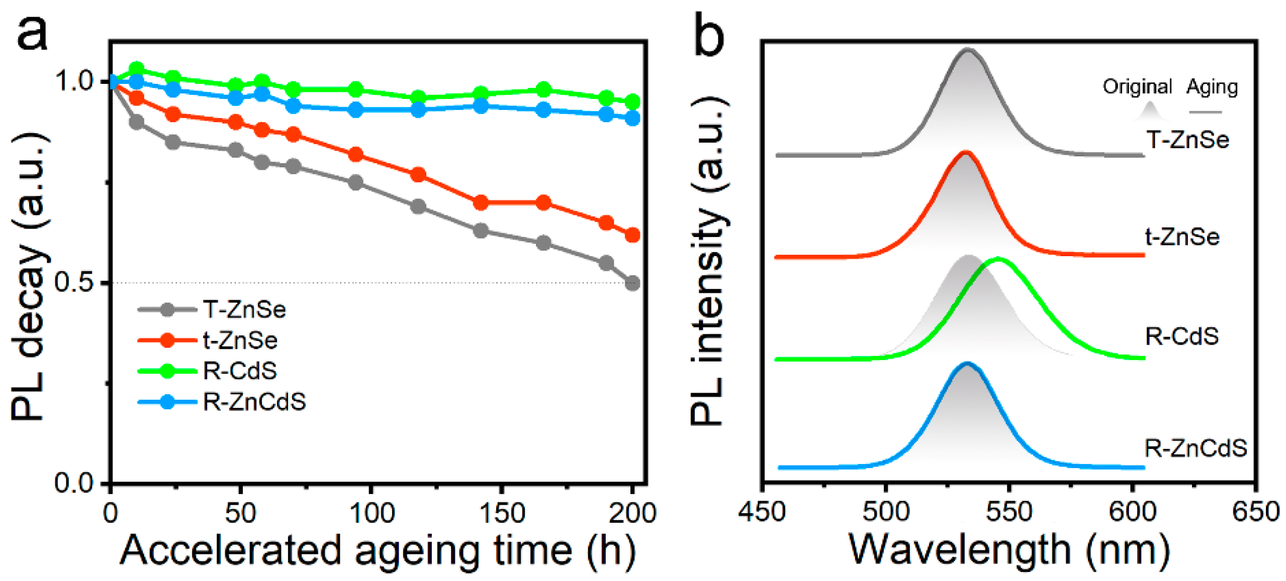 Micromachines 13 01315 g003