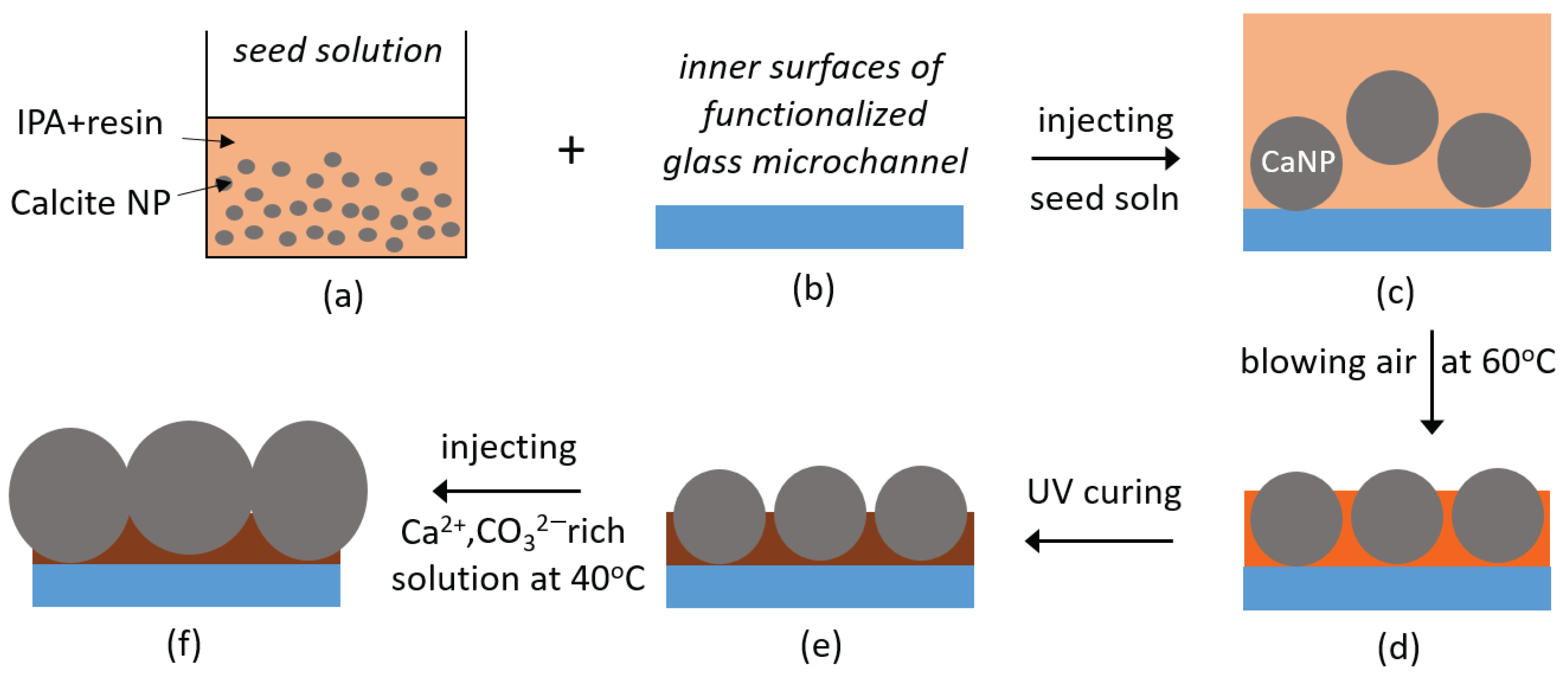 Micromachines 13 01316 g001