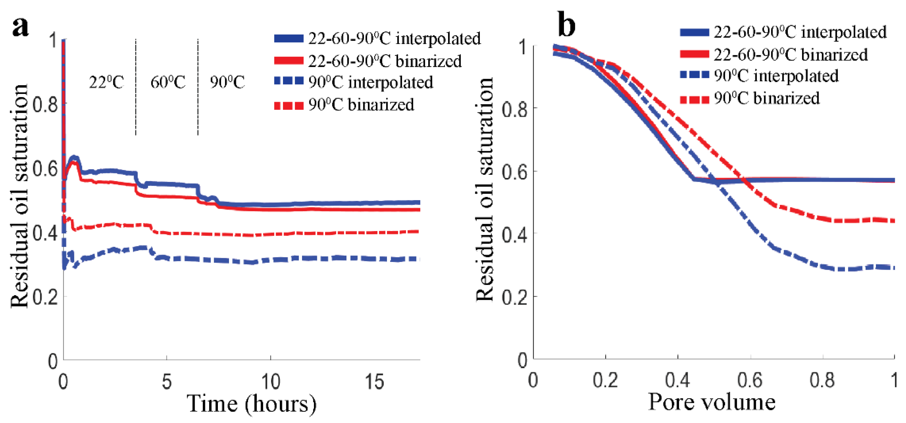 Micromachines 13 01316 g006