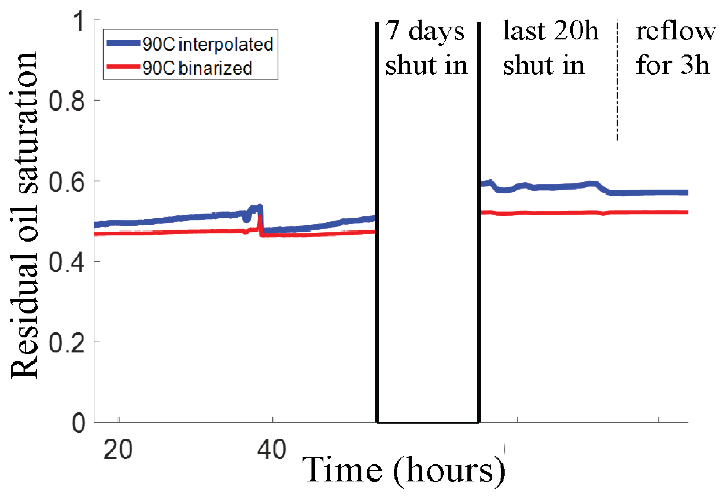 Micromachines 13 01316 g007
