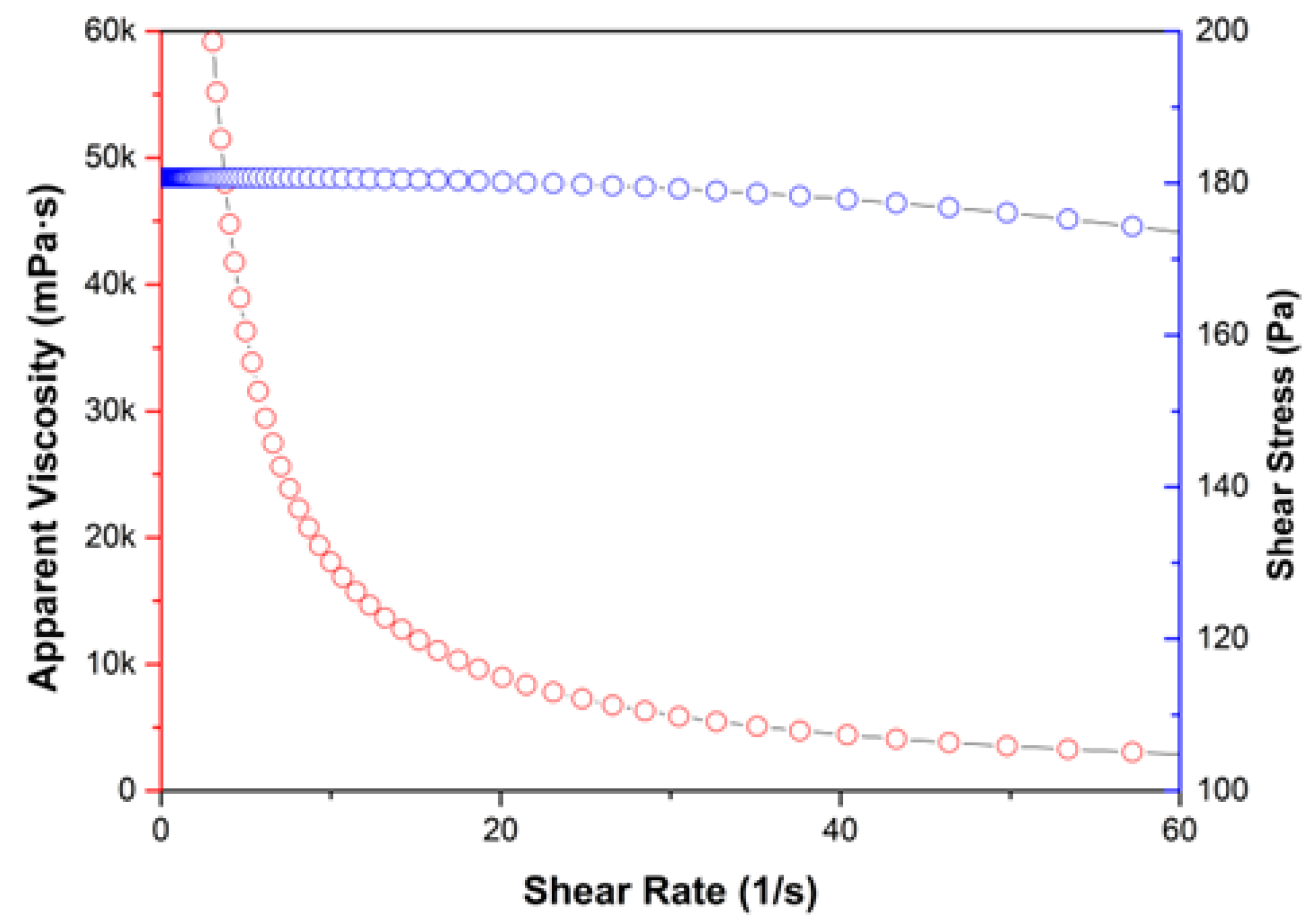 Micromachines 13 01319 g012