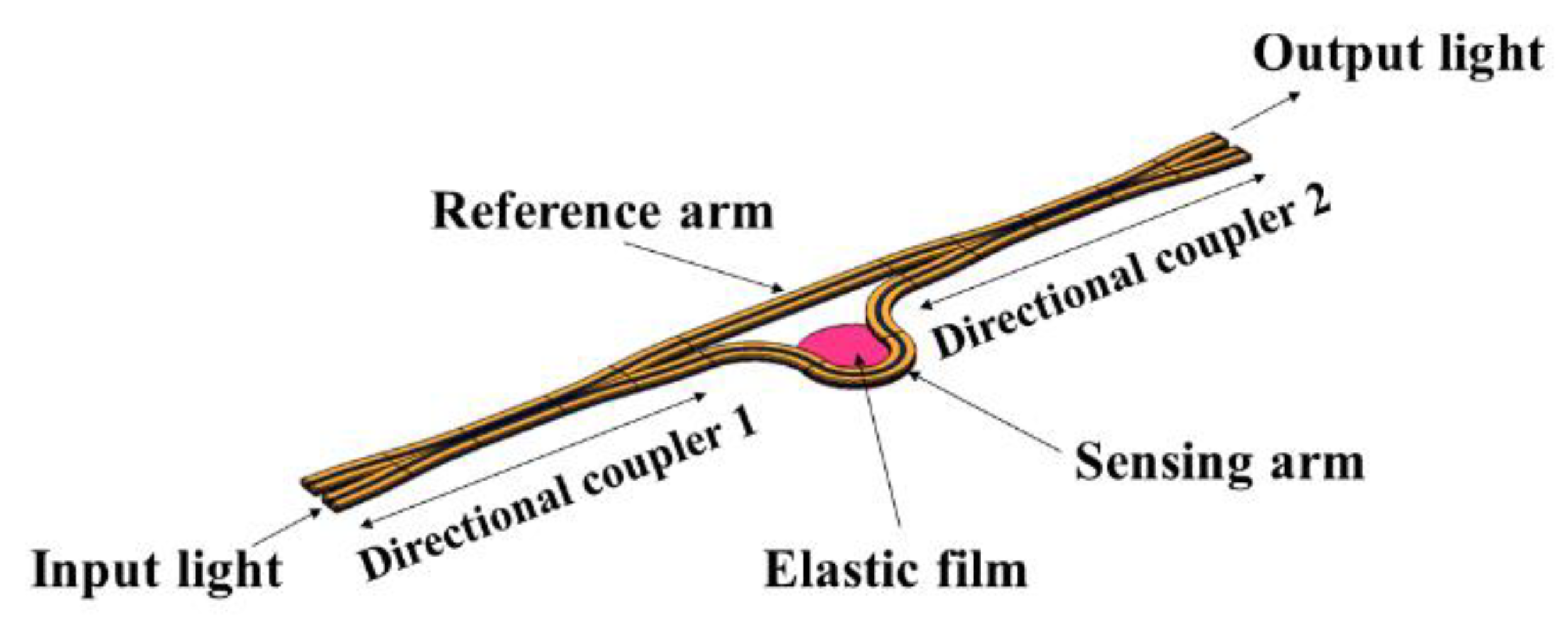 Micromachines 13 01321 g001